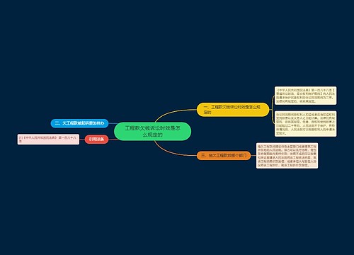 工程款欠钱诉讼时效是怎么规定的