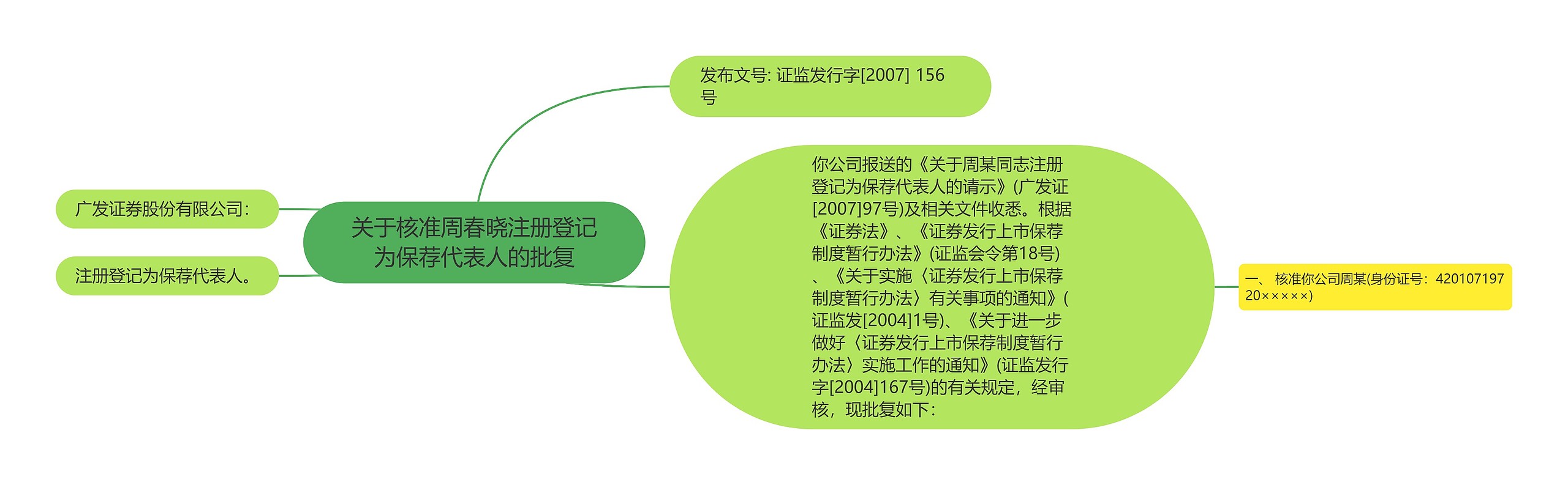 关于核准周春晓注册登记为保荐代表人的批复