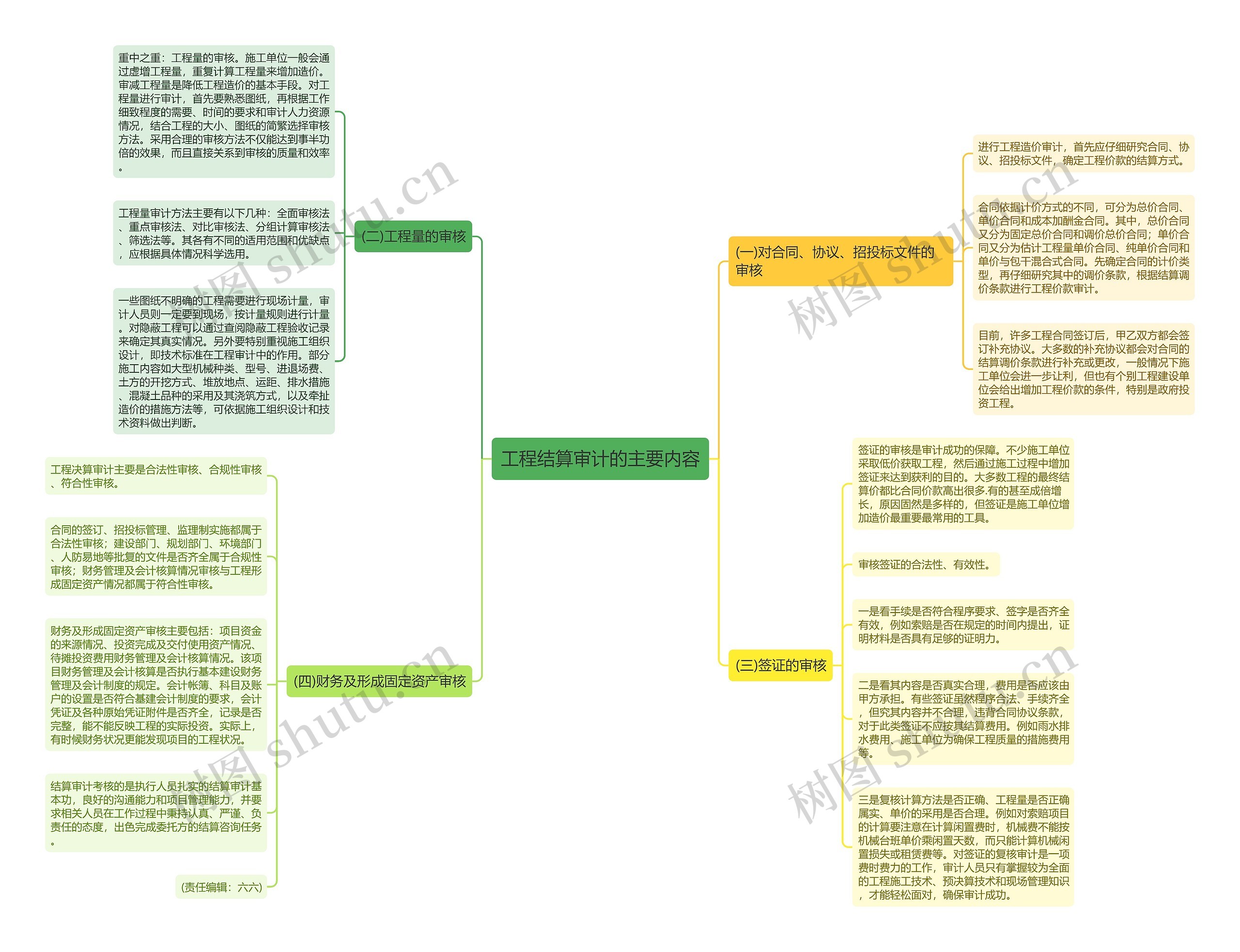 工程结算审计的主要内容思维导图