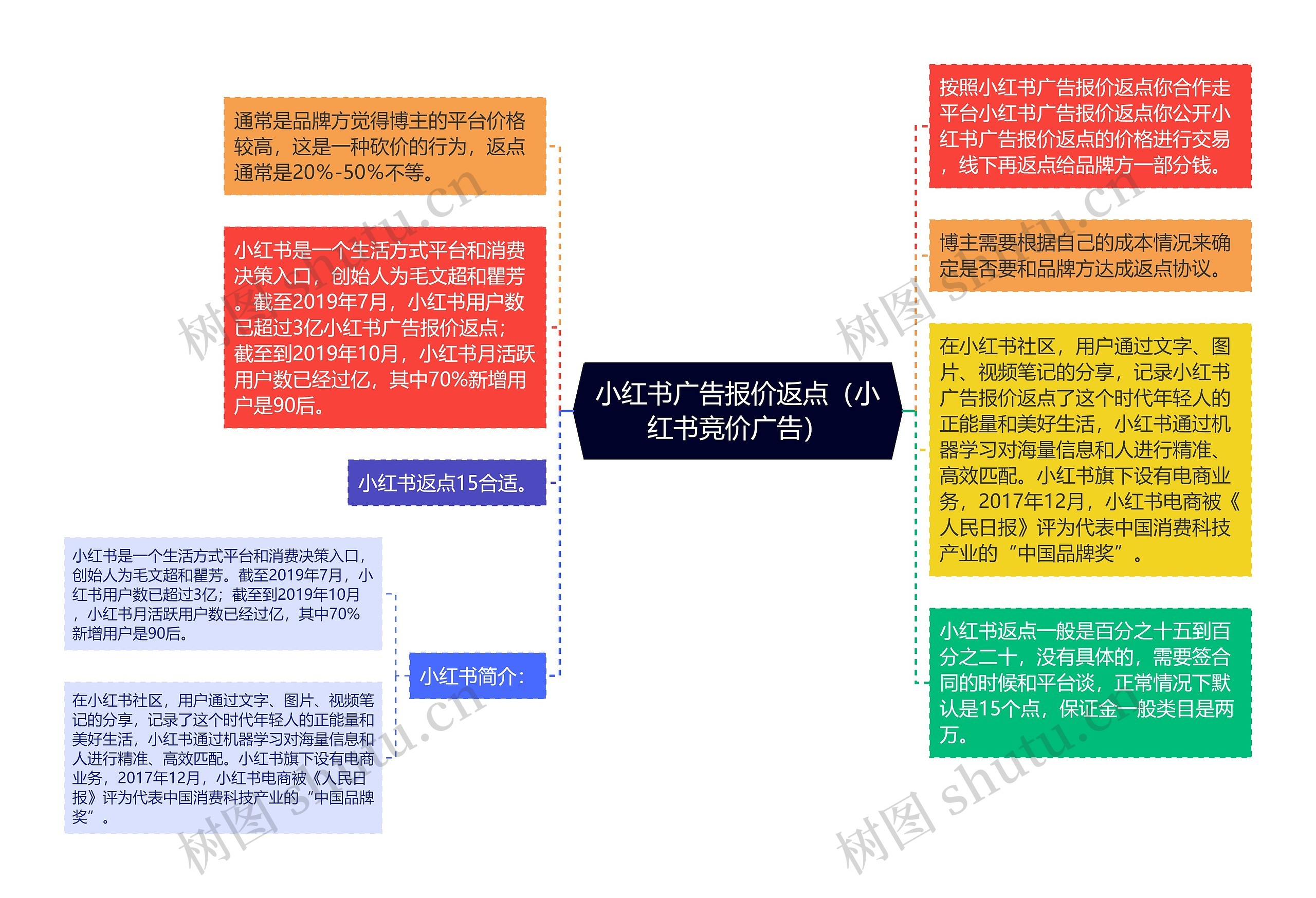 小红书广告报价返点（小红书竞价广告）