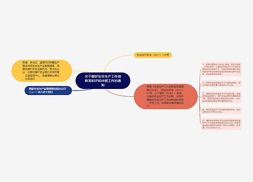 关于做好安全生产工作创新奖初评和申报工作的通知