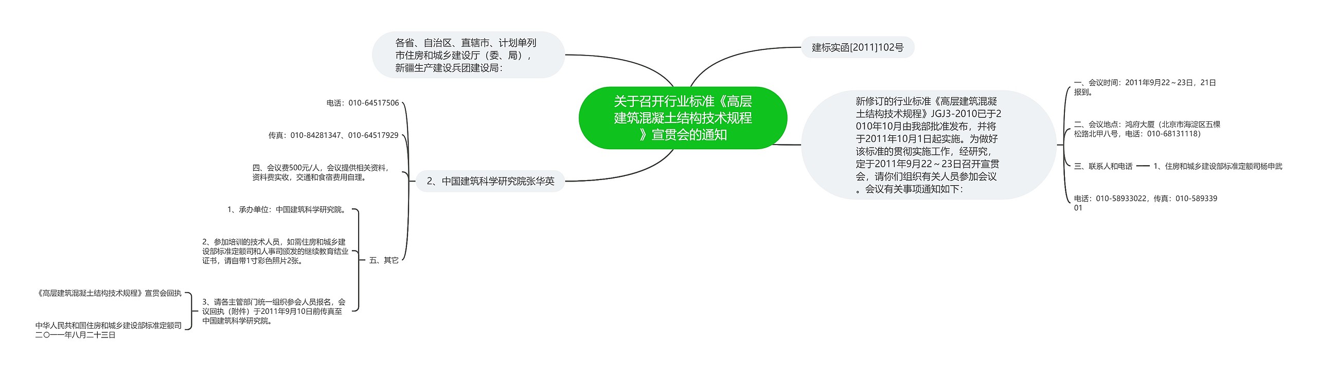 关于召开行业标准《高层建筑混凝土结构技术规程》宣贯会的通知