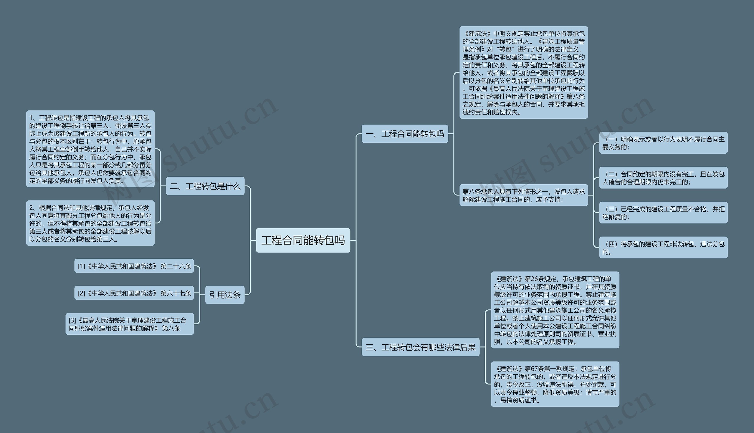 工程合同能转包吗思维导图