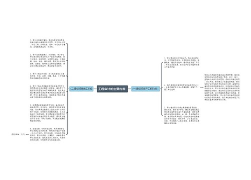 工程审计的主要内容 