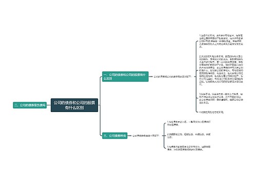 公司的债券和公司的股票有什么区别