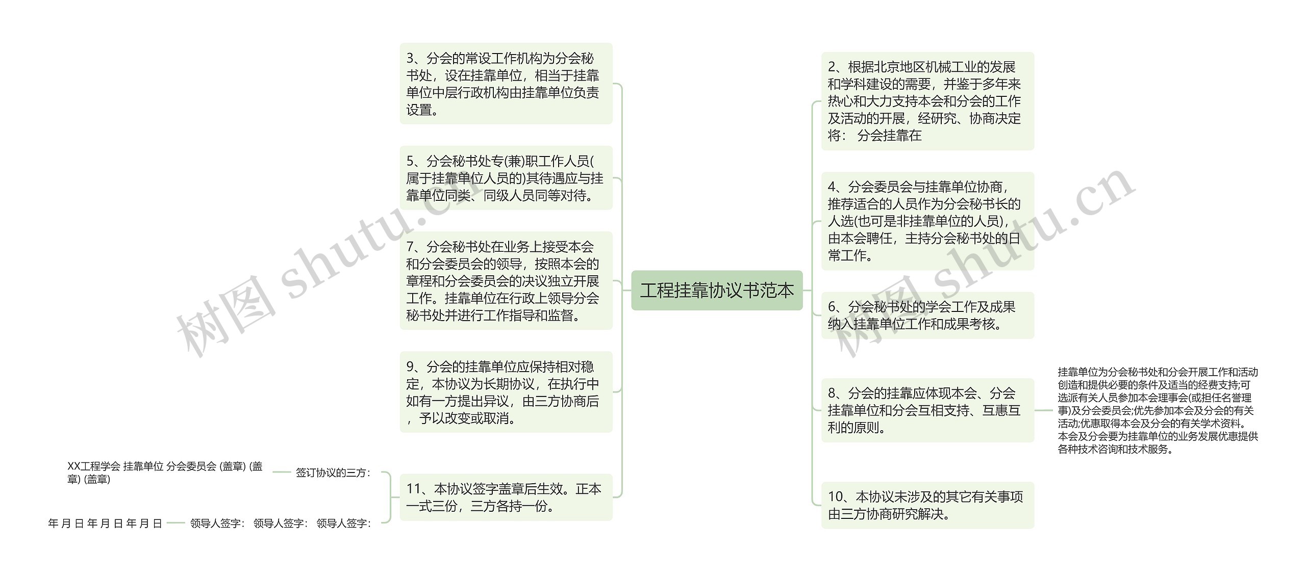 工程挂靠协议书范本