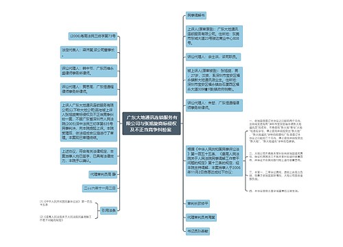  广东大地通讯连锁服务有限公司与张旭旋商标侵权及不正当竞争纠纷案 