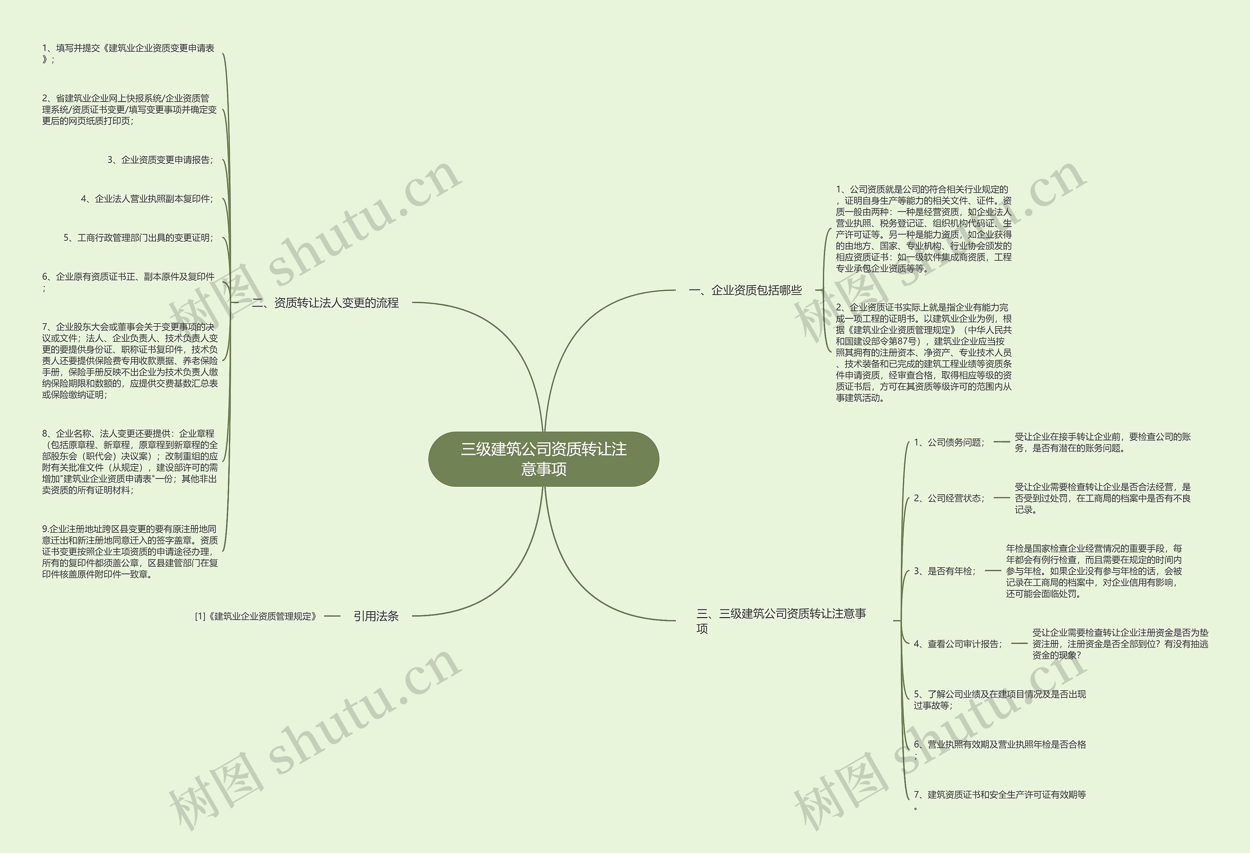 三级建筑公司资质转让注意事项思维导图