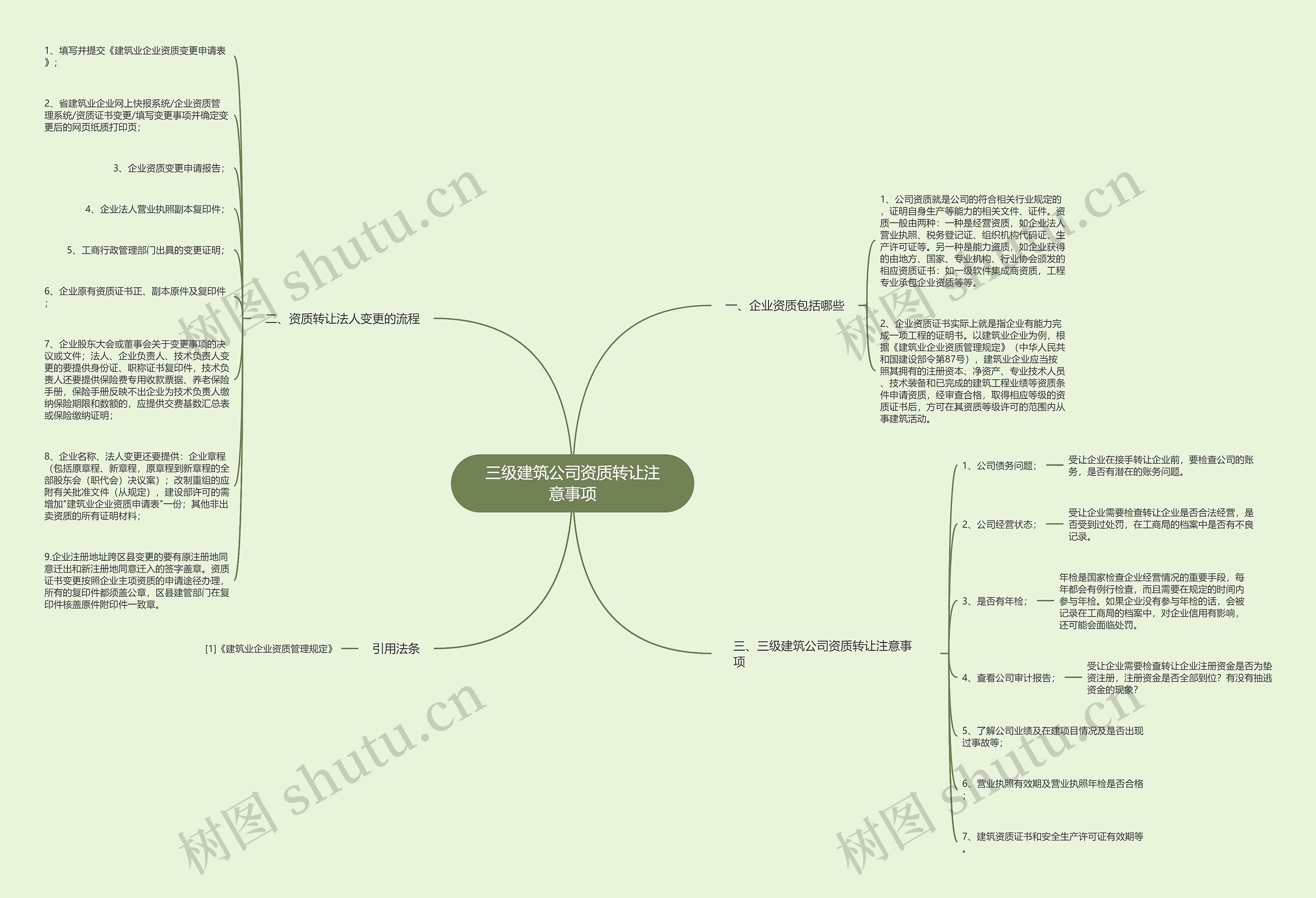 三级建筑公司资质转让注意事项 三级建筑公司资质转让注意事项