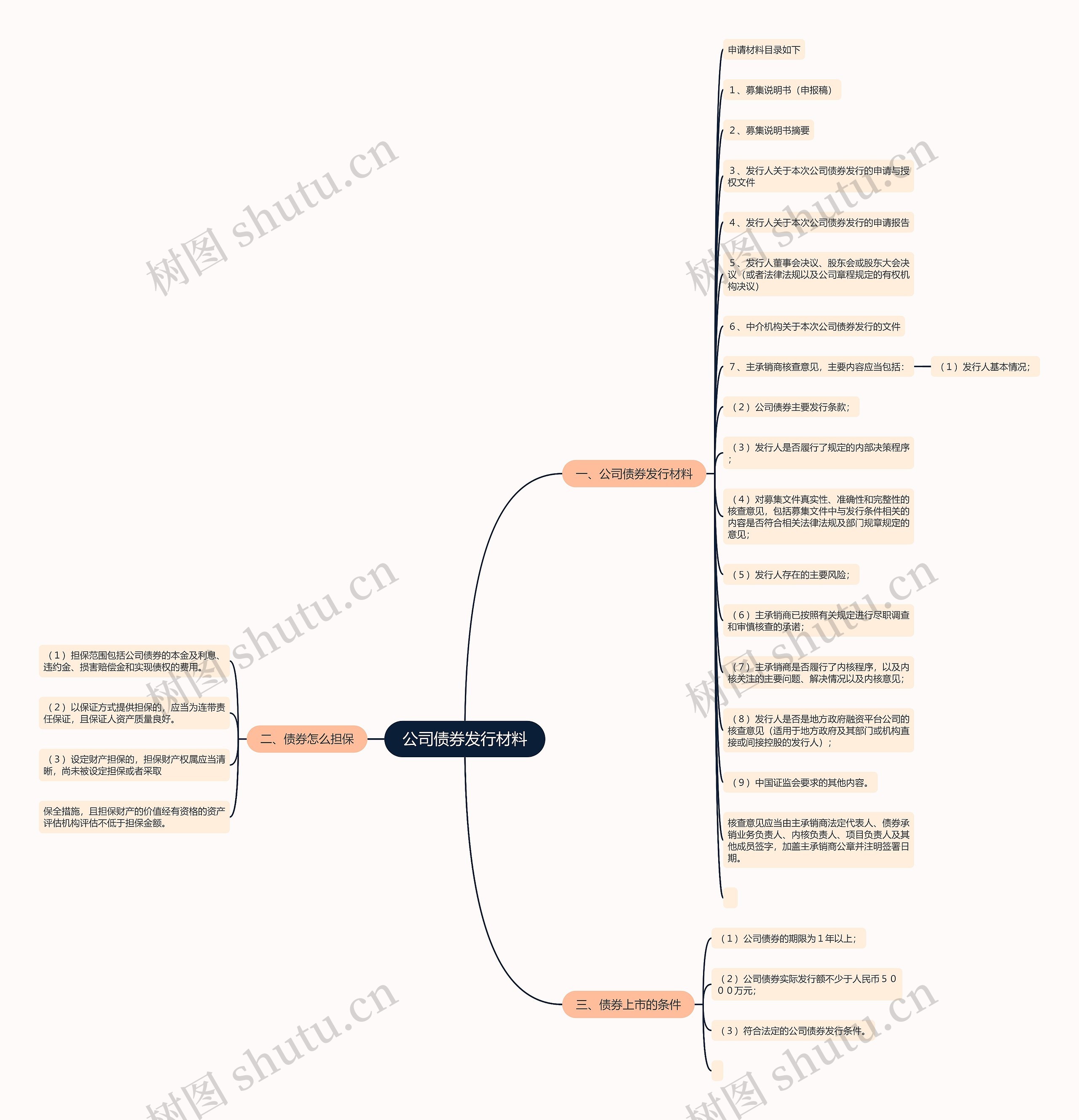 公司债券发行材料 公司债券发行材料