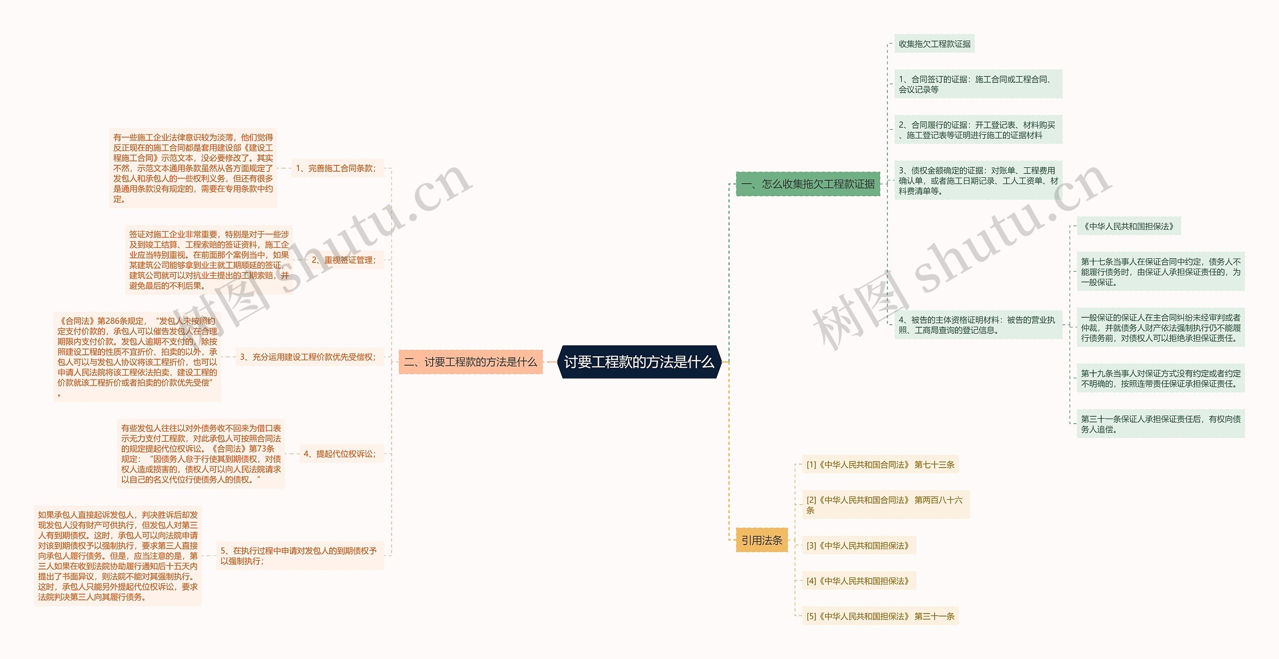 讨要工程款的方法是什么 讨要工程款的方法是什么
