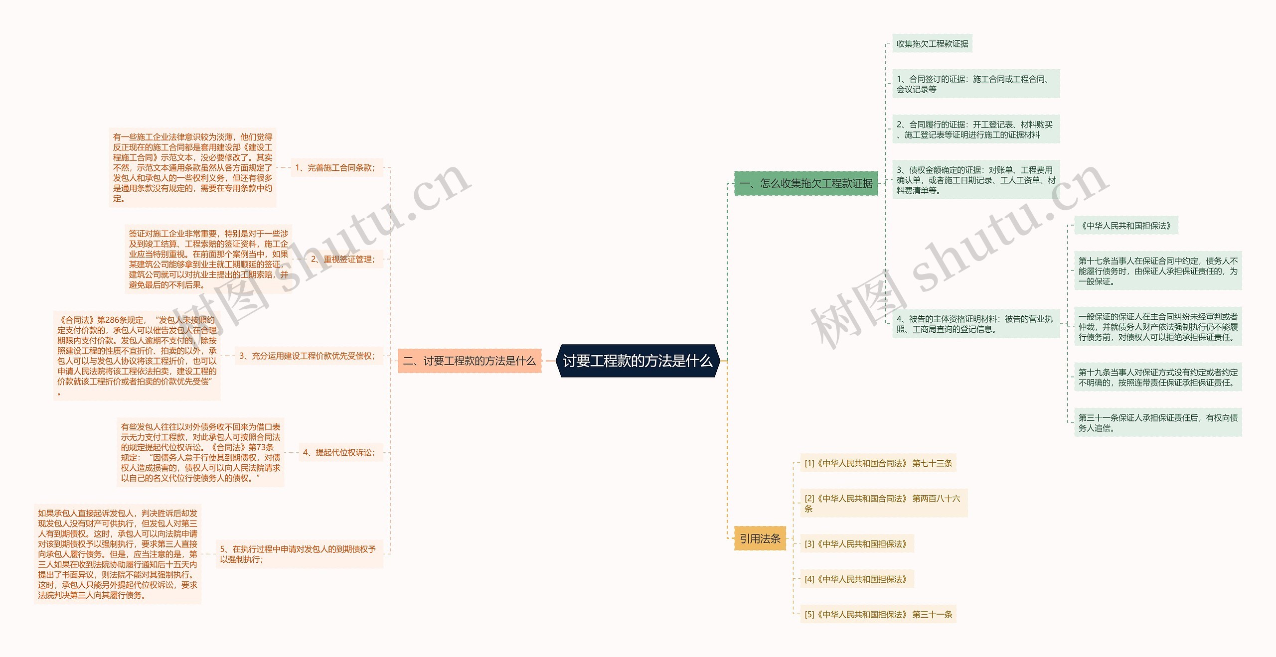 讨要工程款的方法是什么思维导图