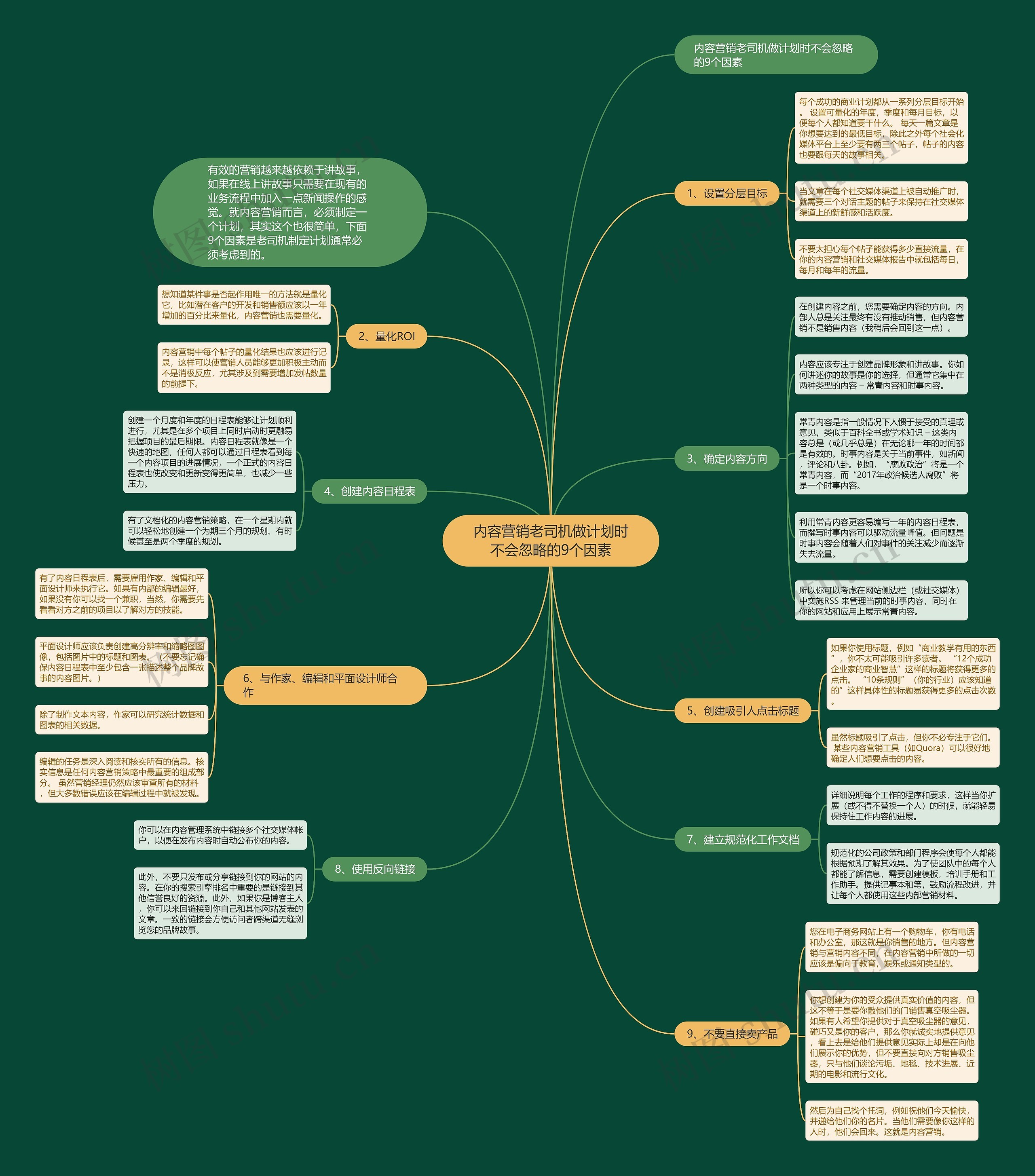内容营销老司机做计划时不会忽略的9个因素思维导图