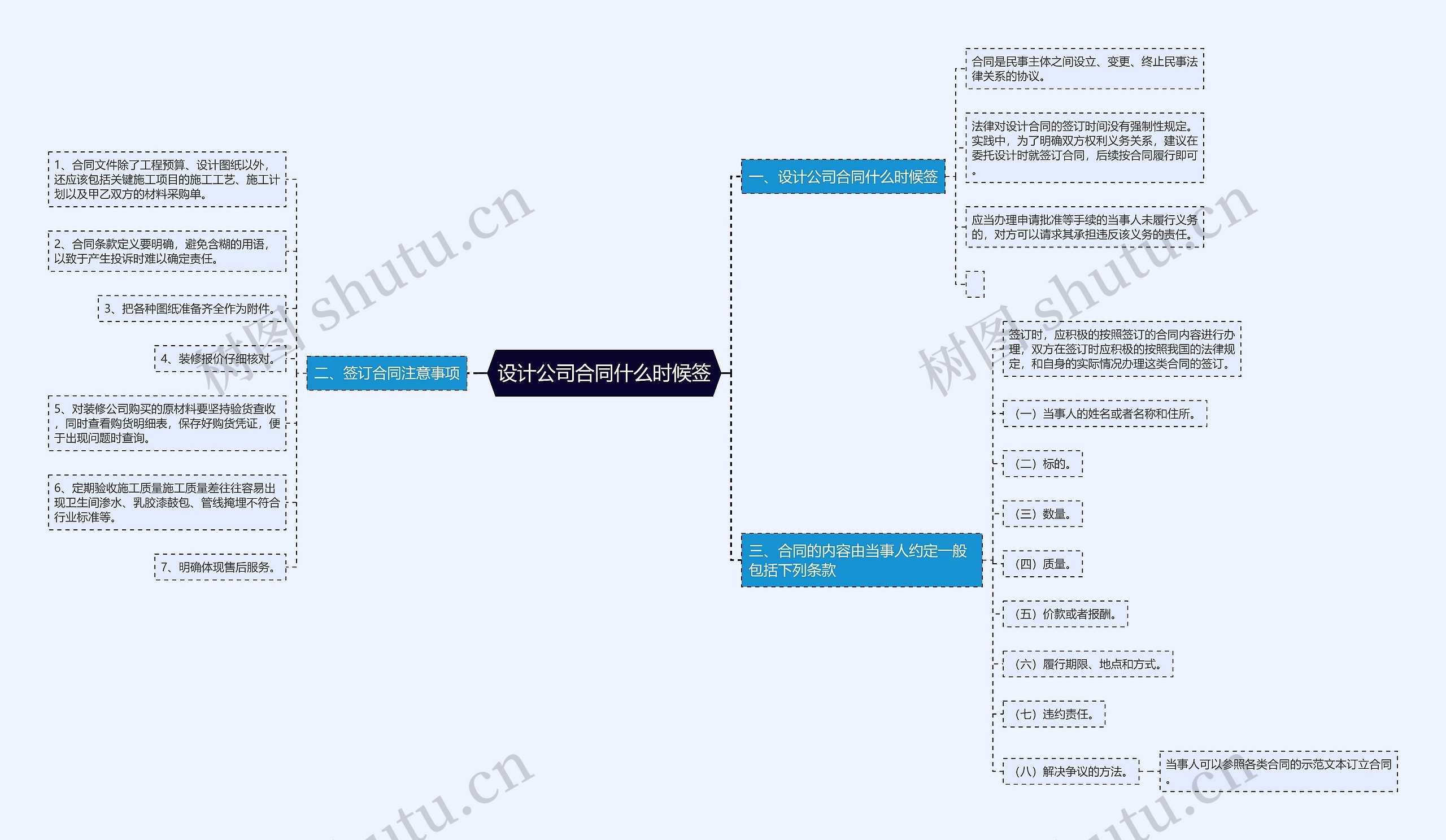 设计公司合同什么时候签