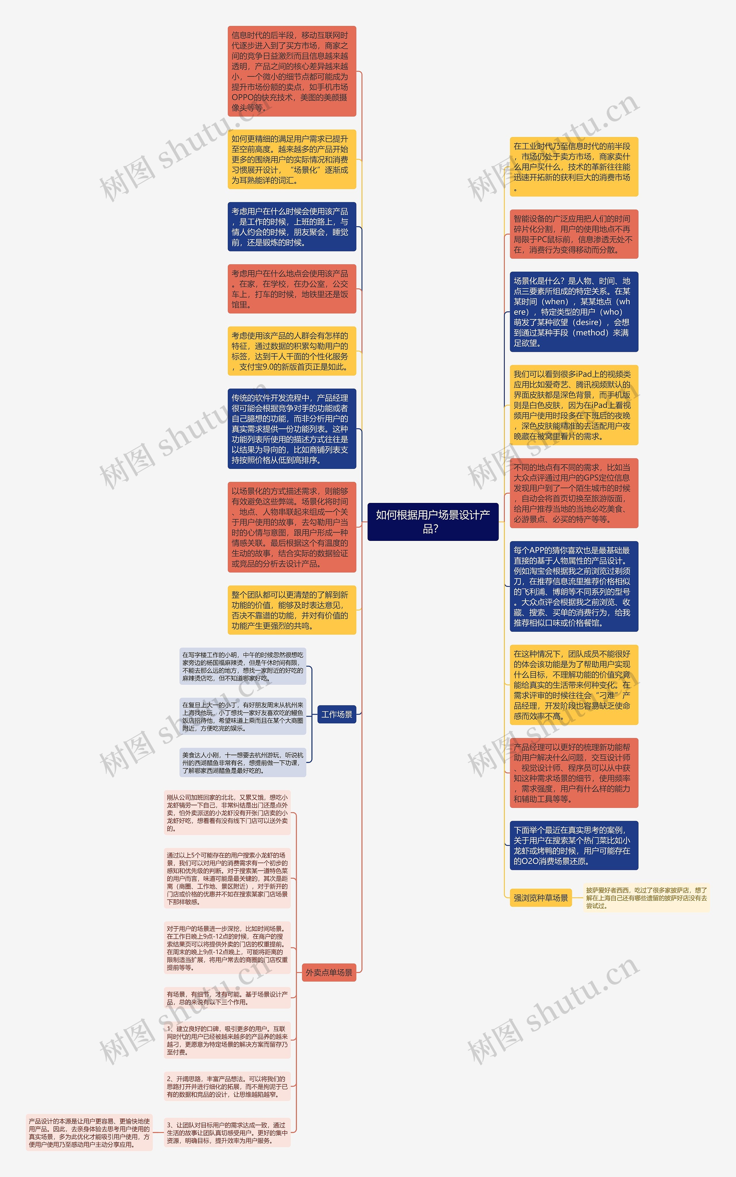 如何根据用户场景设计产品？思维导图