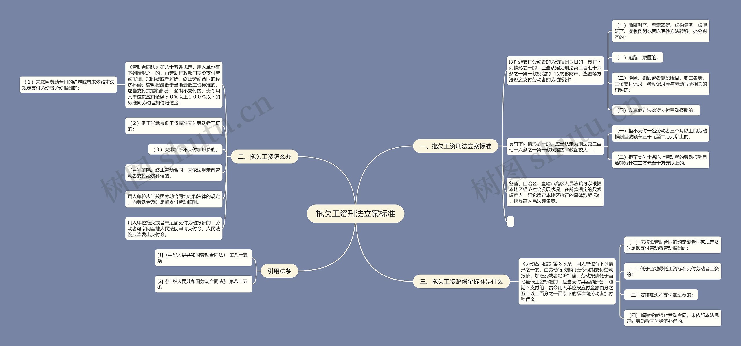 拖欠工资刑法立案标准思维导图