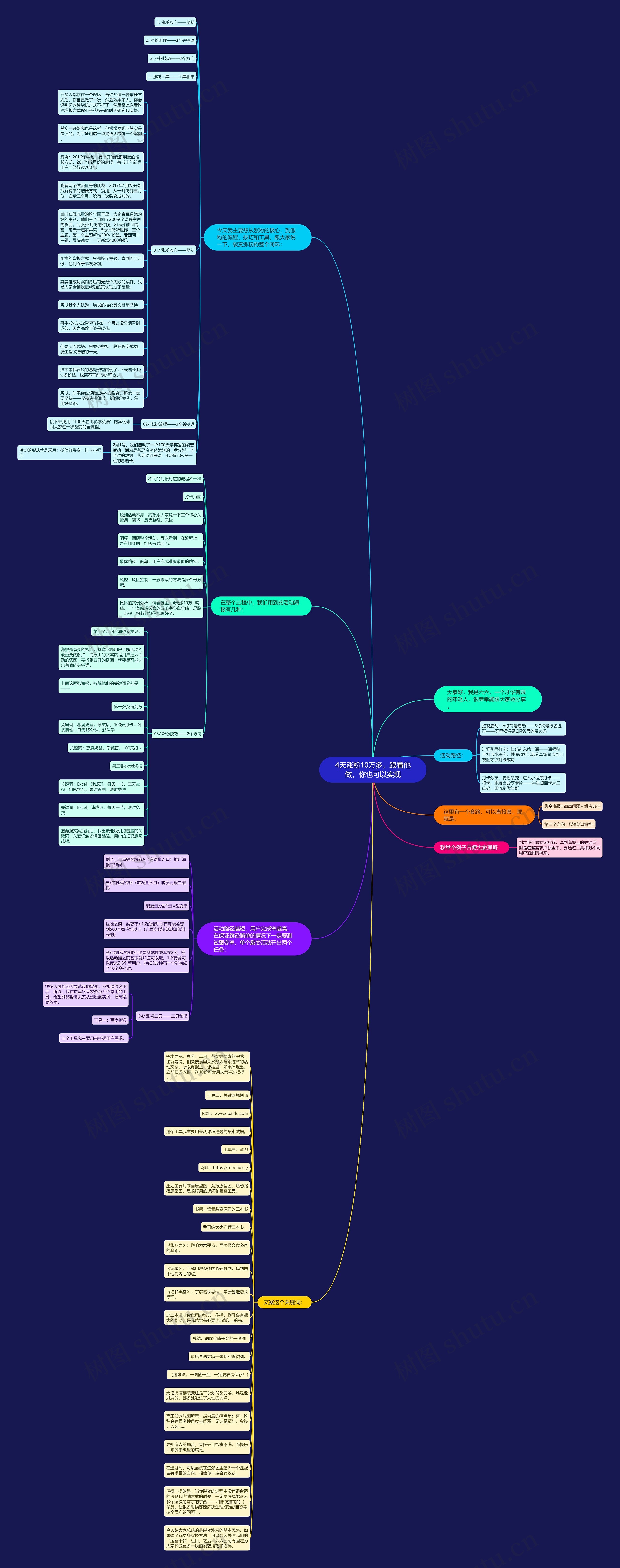 4天涨粉10万多，跟着他做，你也可以实现思维导图
