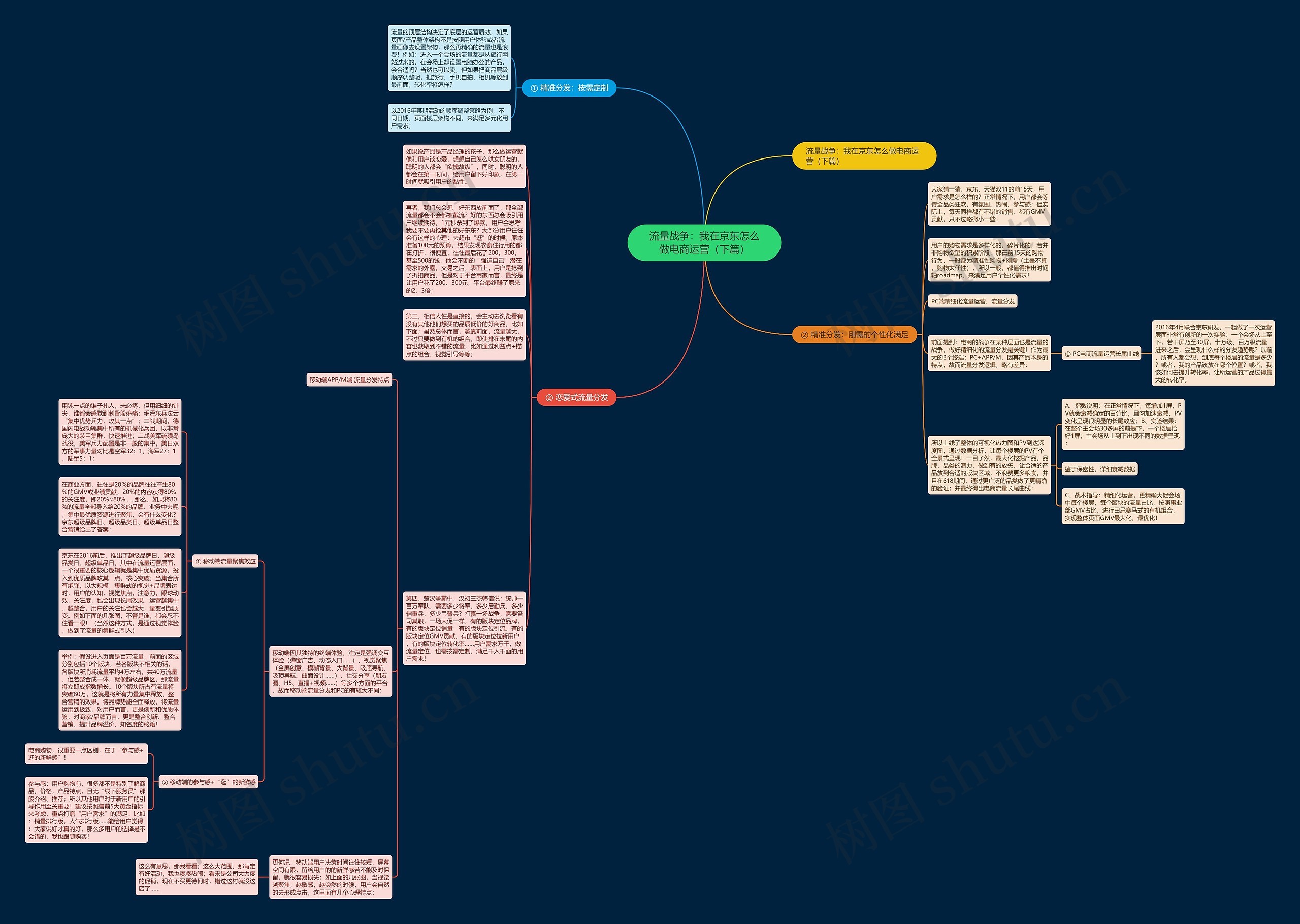 流量战争：我在京东怎么做电商运营（下篇）思维导图