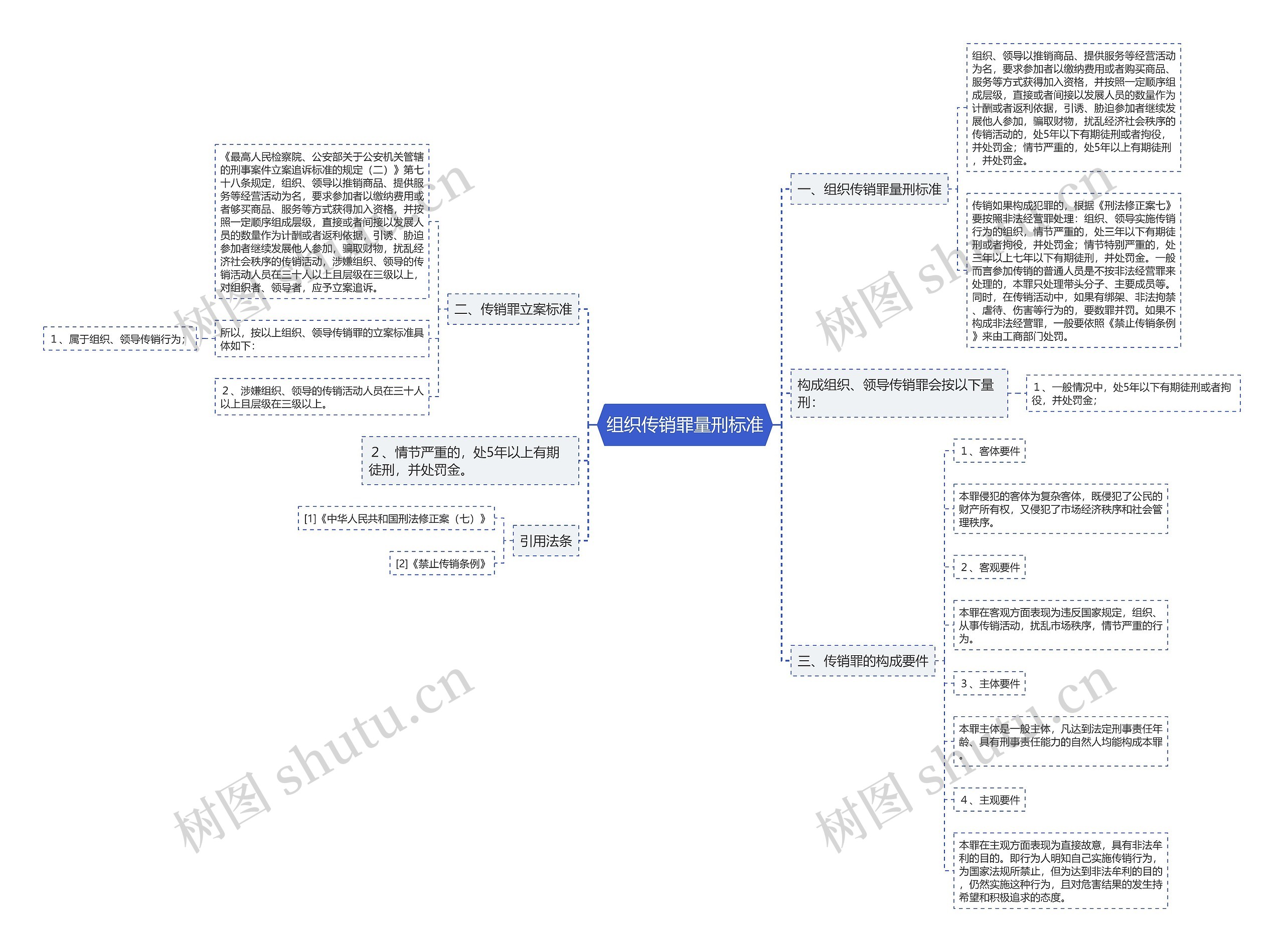 组织传销罪量刑标准 组织传销罪量刑标准