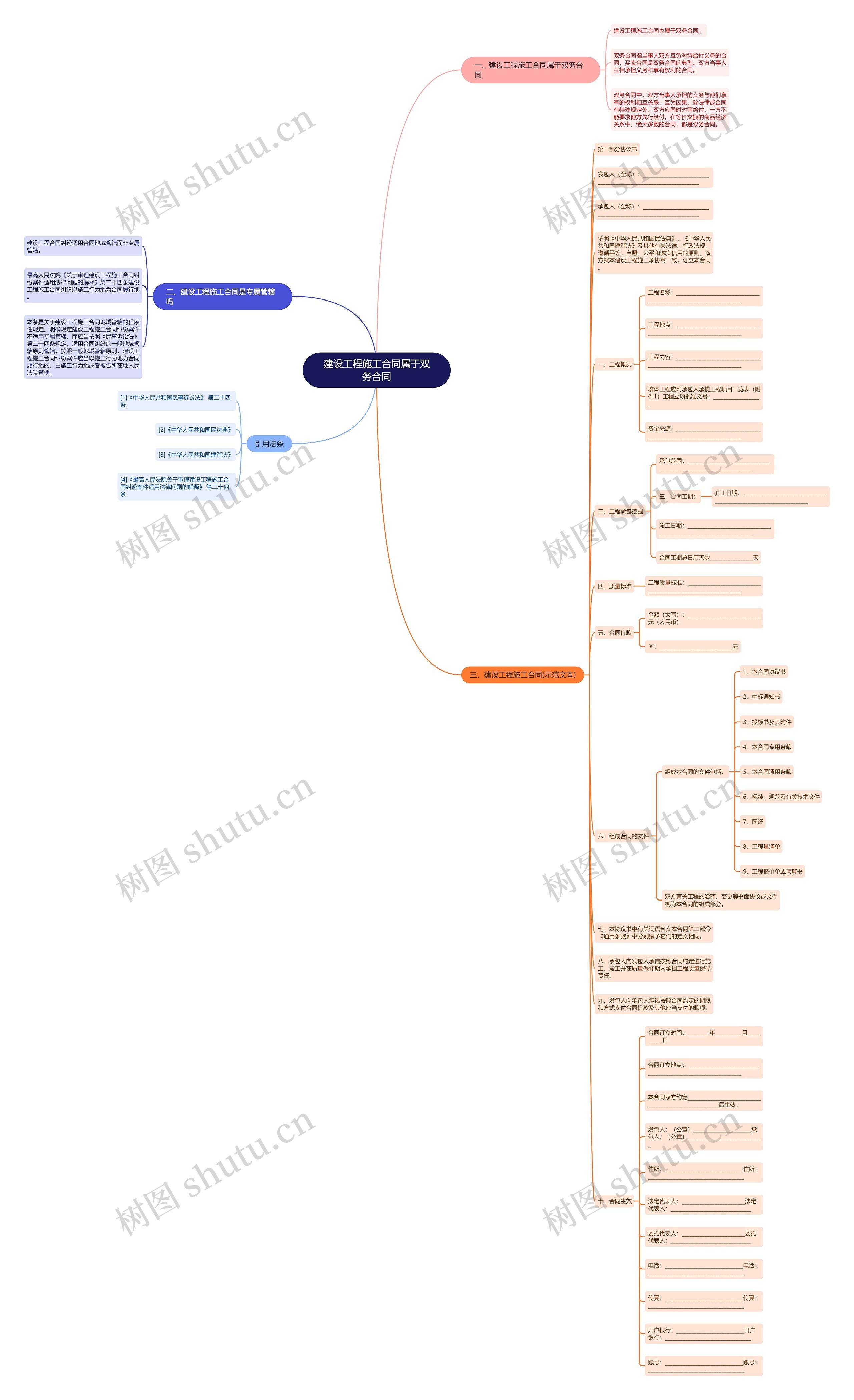 建设工程施工合同属于双务合同思维导图