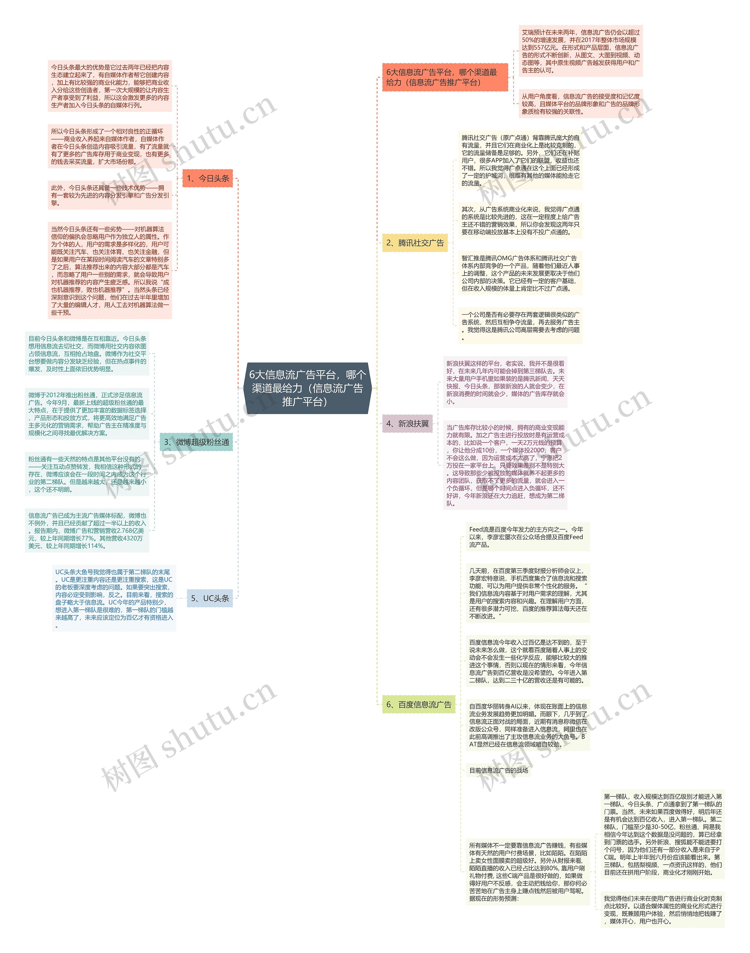 6大信息流广告平台，哪个渠道最给力（信息流广告推广平台）思维导图