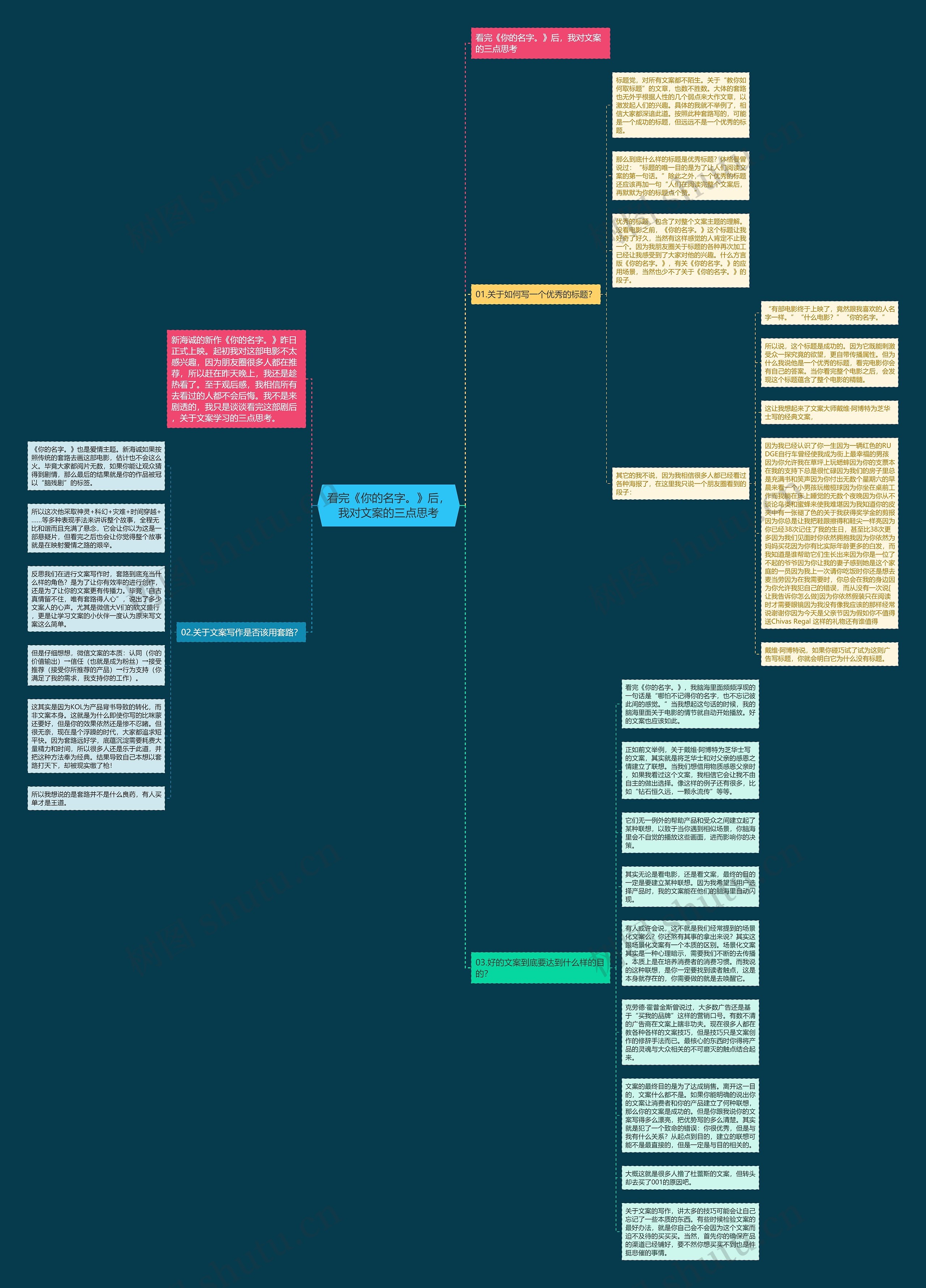 看完《你的名字。》后，我对文案的三点思考思维导图