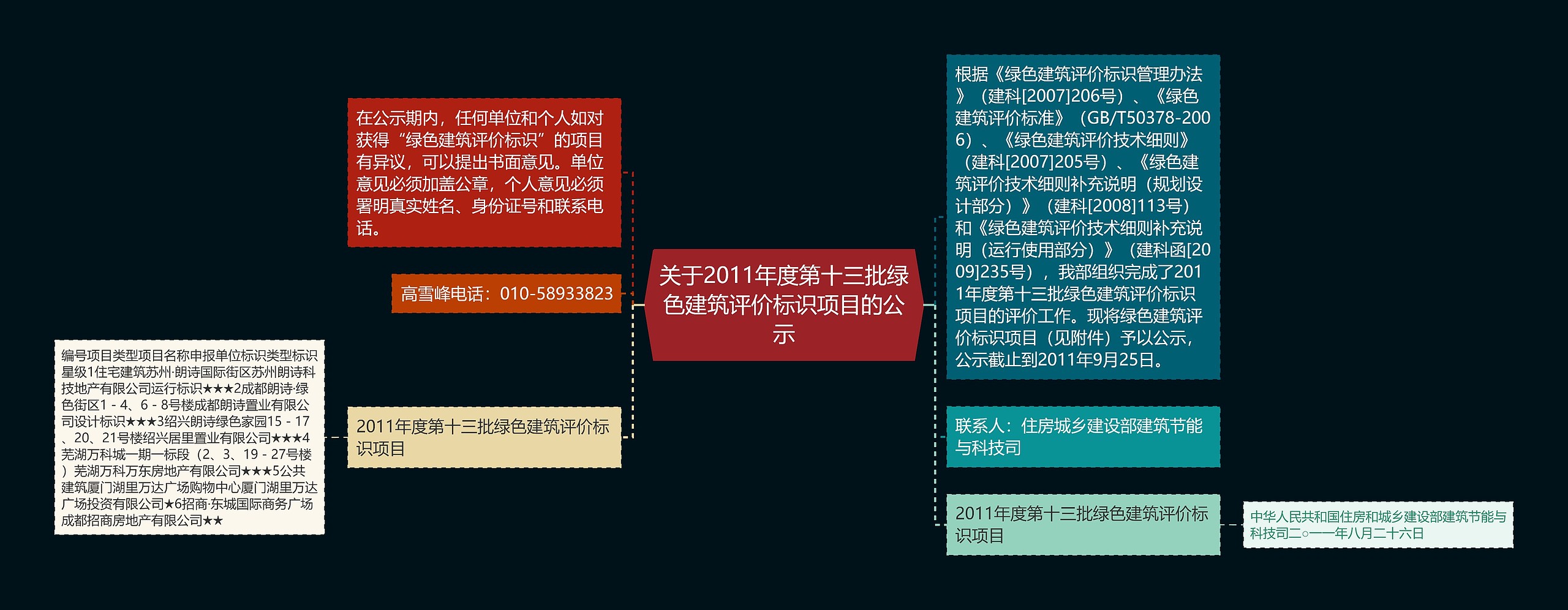 关于2011年度第十三批绿色建筑评价标识项目的公示