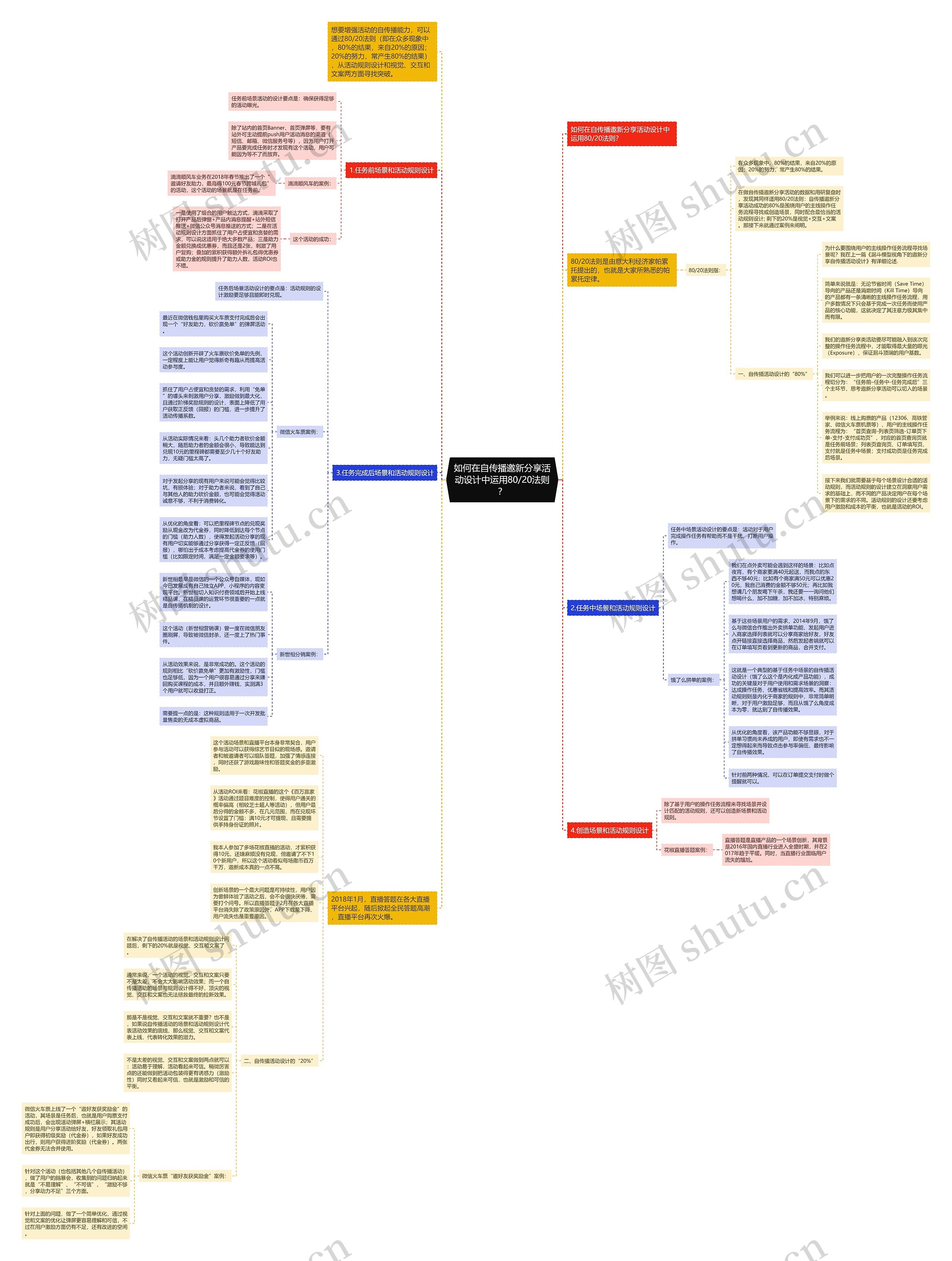 如何在自传播邀新分享活动设计中运用80/20法则？思维导图