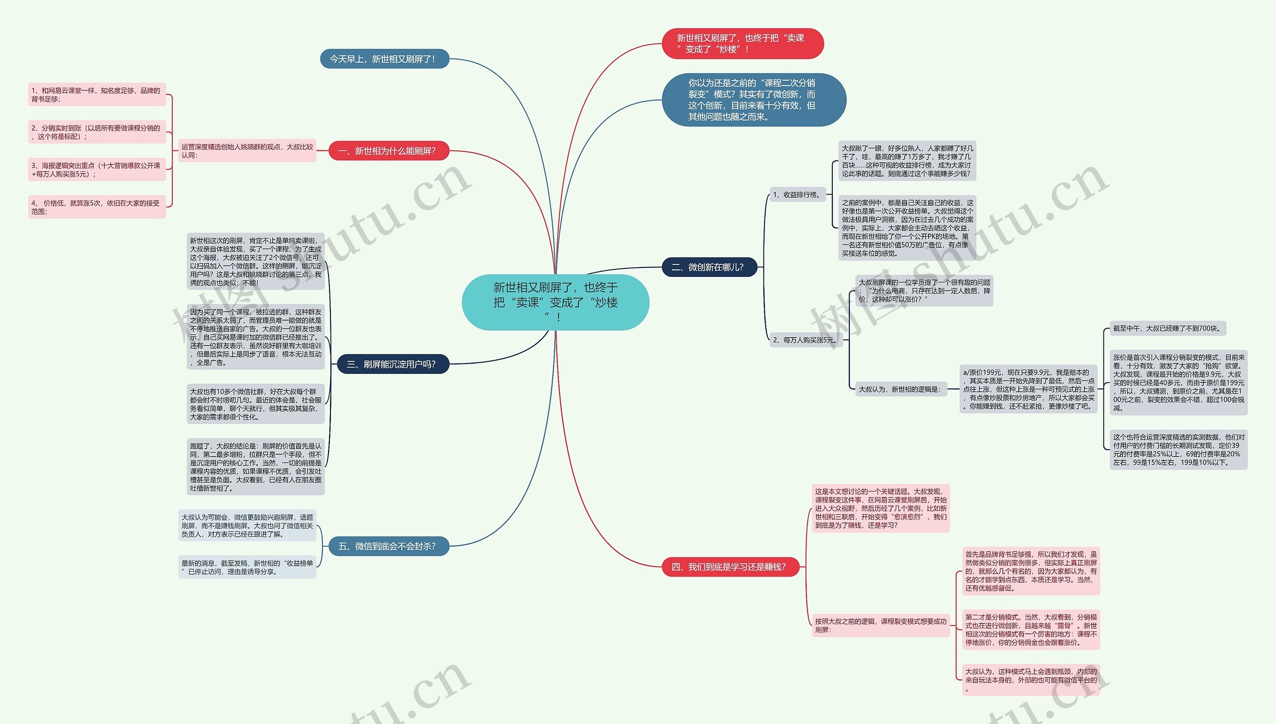 新世相又刷屏了，也终于把“卖课”变成了“炒楼”！思维导图