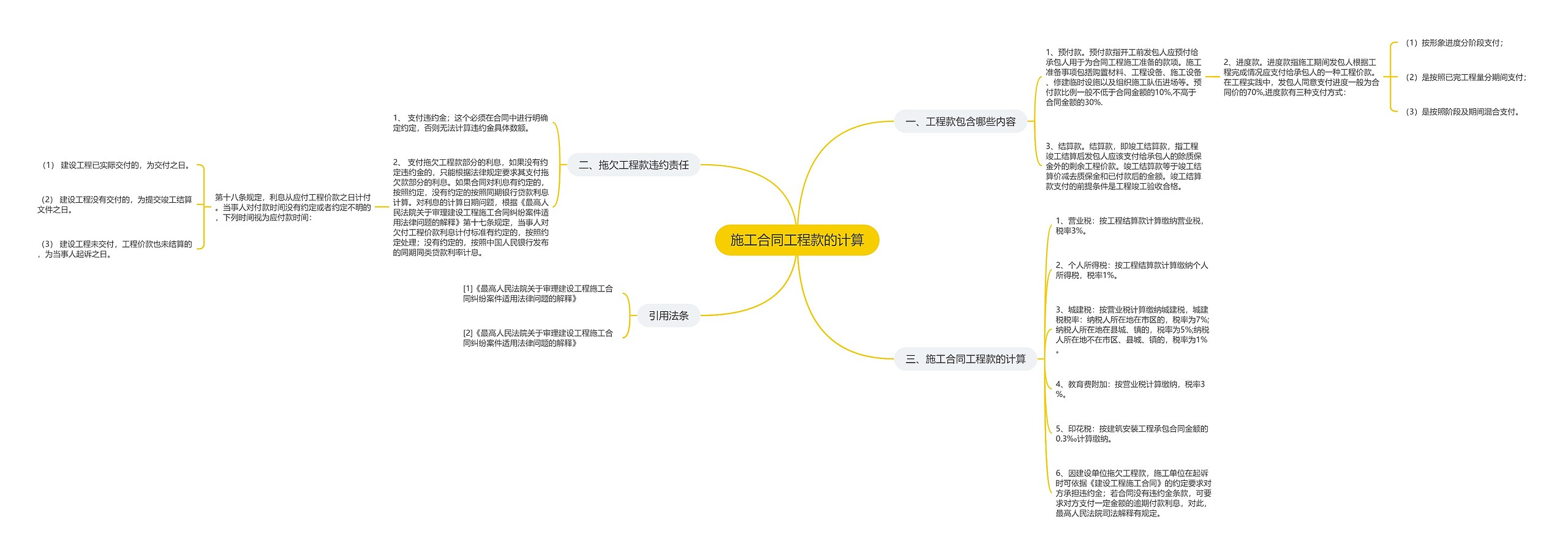 施工合同工程款的计算 施工合同工程款的计算