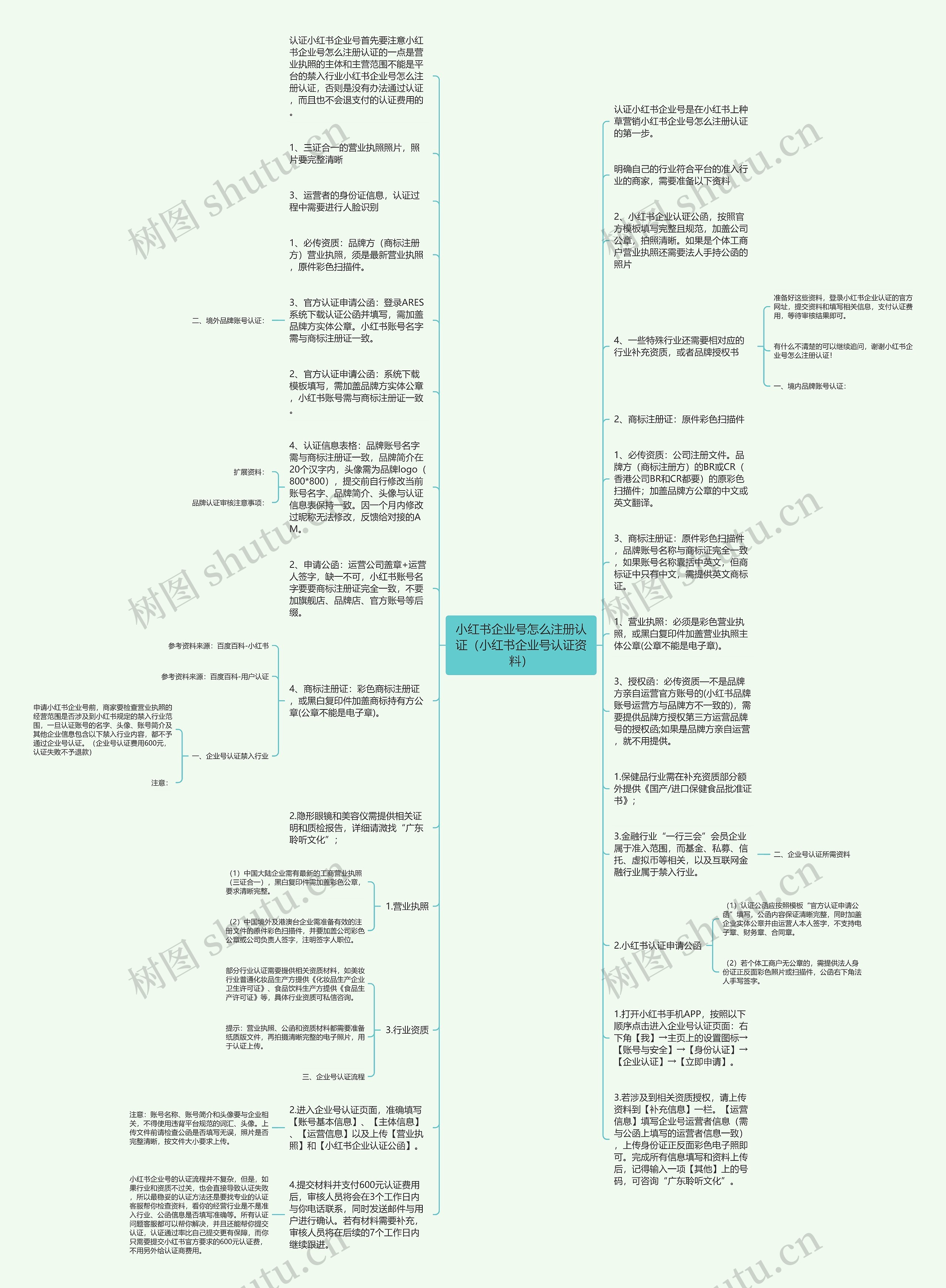 小红书企业号怎么注册认证（小红书企业号认证资料）