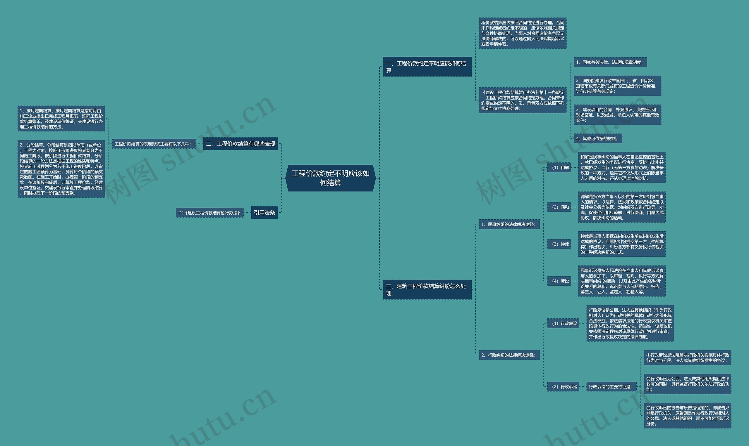 工程价款约定不明应该如何结算 工程价款约定不明应该如何结算