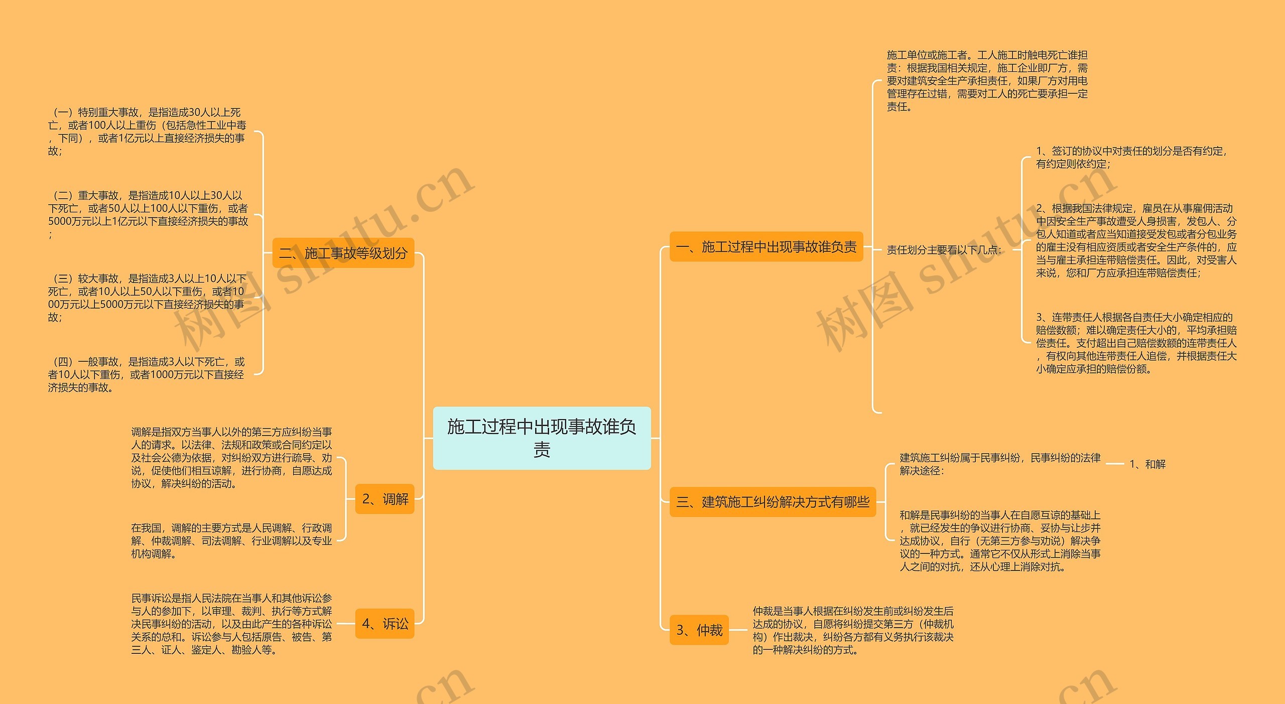 施工过程中出现事故谁负责