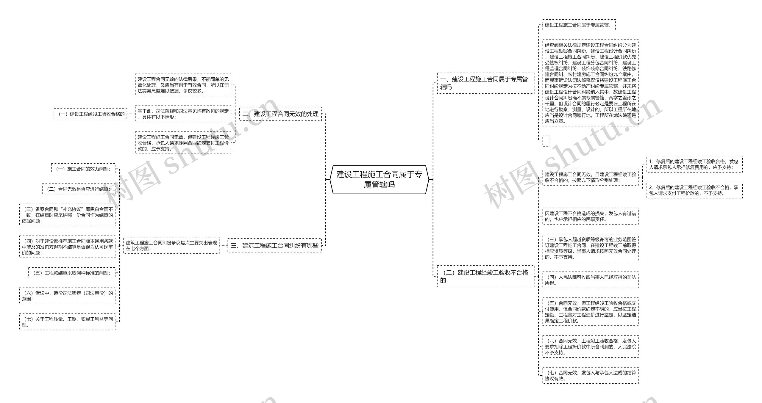 建设工程施工合同属于专属管辖吗