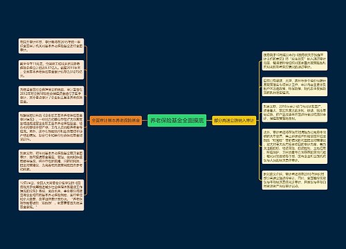 养老保险基金全面摸底