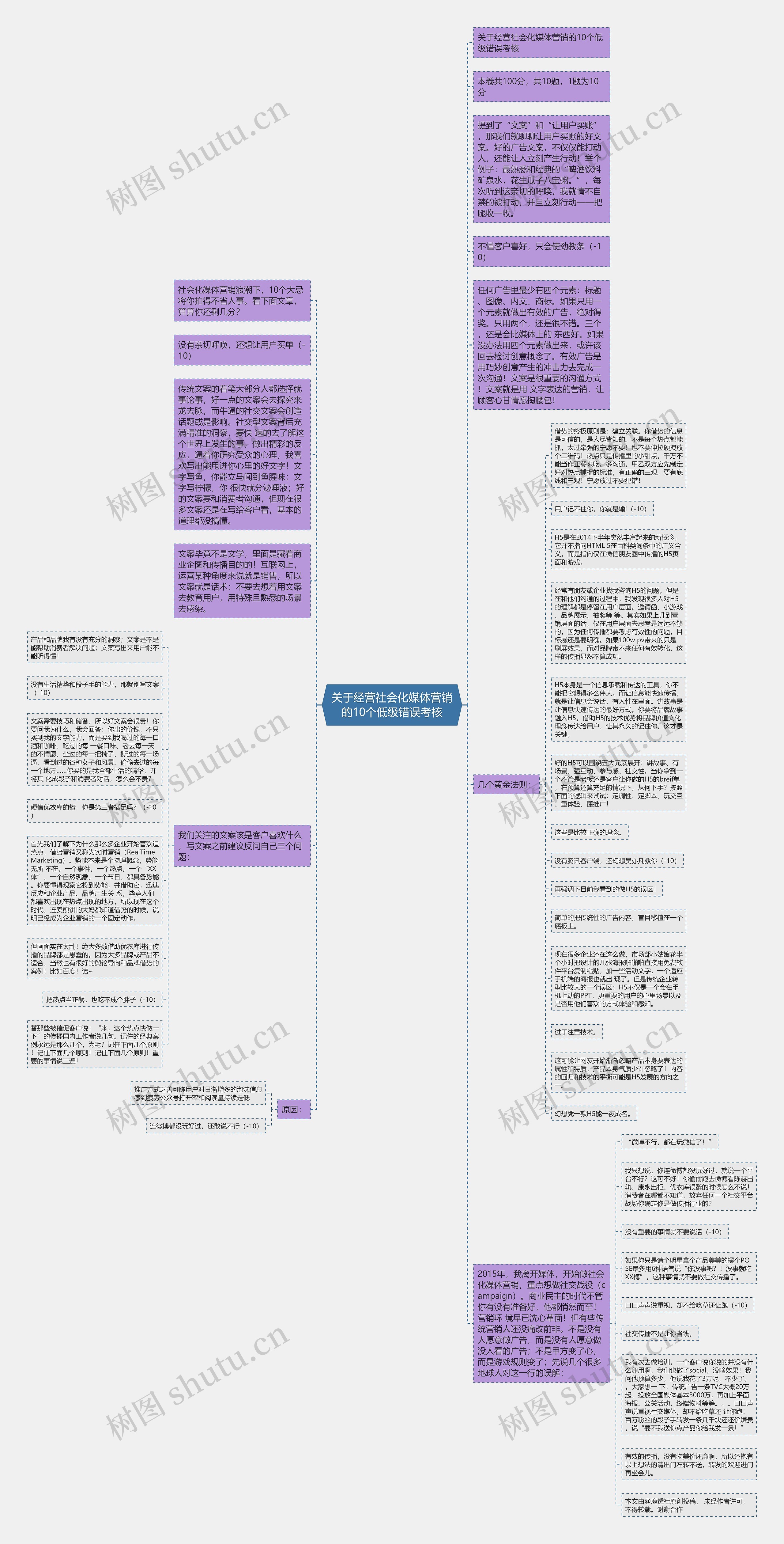 关于经营社会化媒体营销的10个低级错误考核思维导图