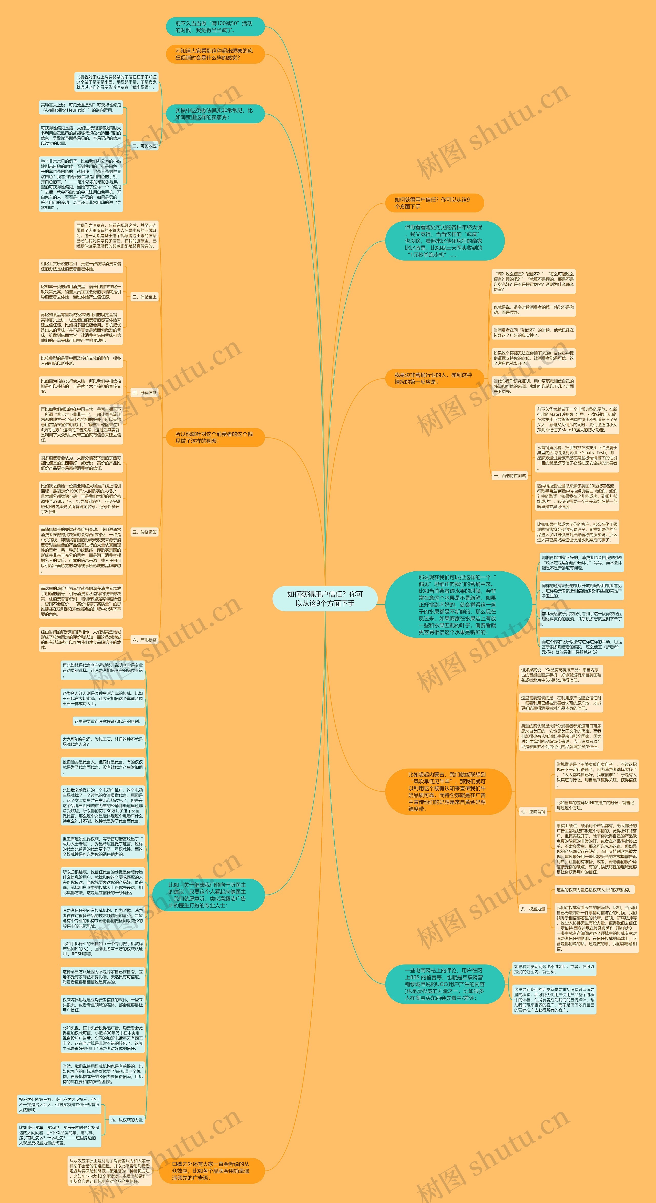 如何获得用户信任？你可以从这9个方面下手思维导图
