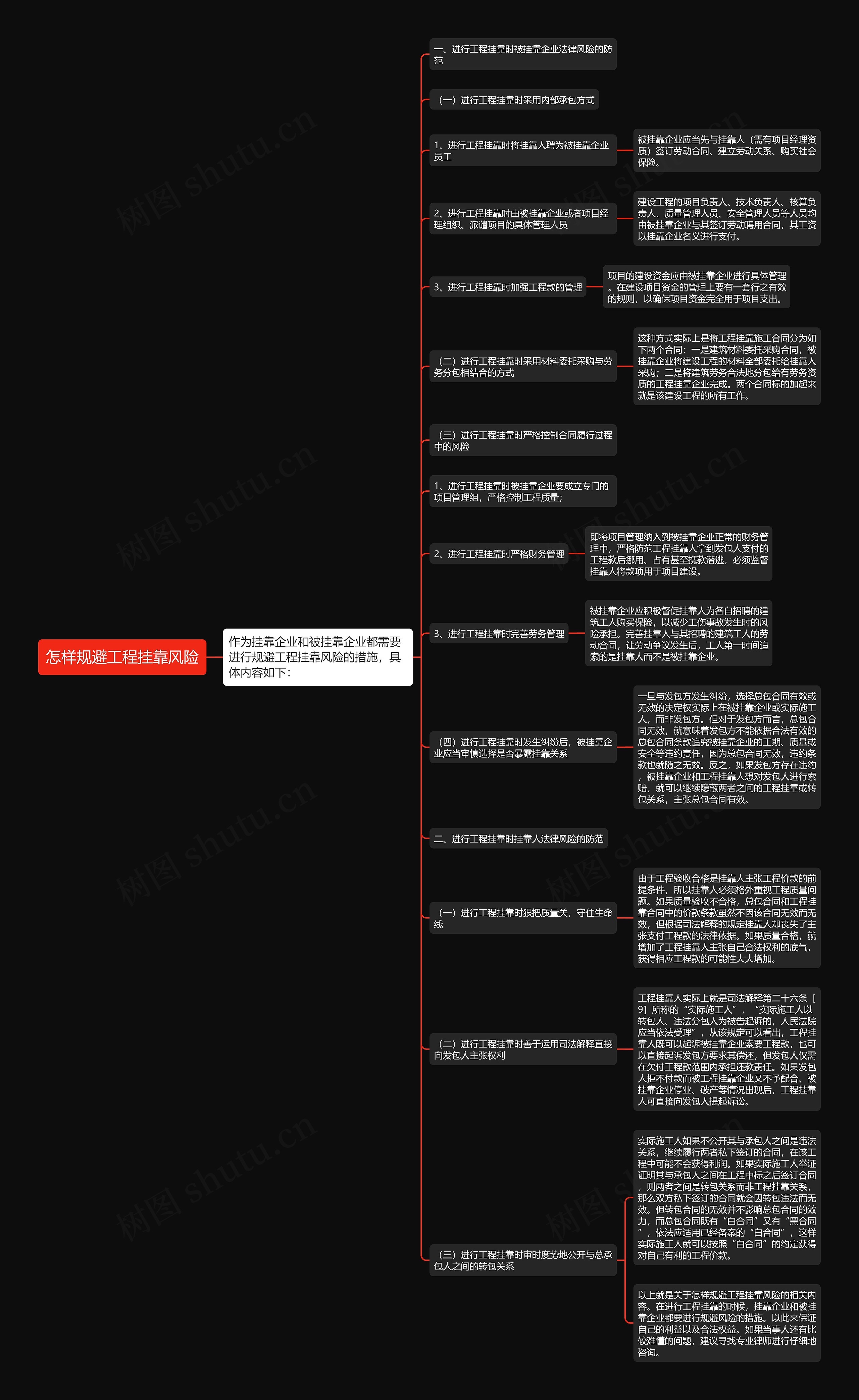 怎样规避工程挂靠风险思维导图