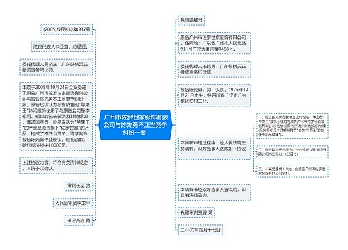  广州市佐罗世家服饰有限公司与陈先勇不正当竞争纠纷一案 