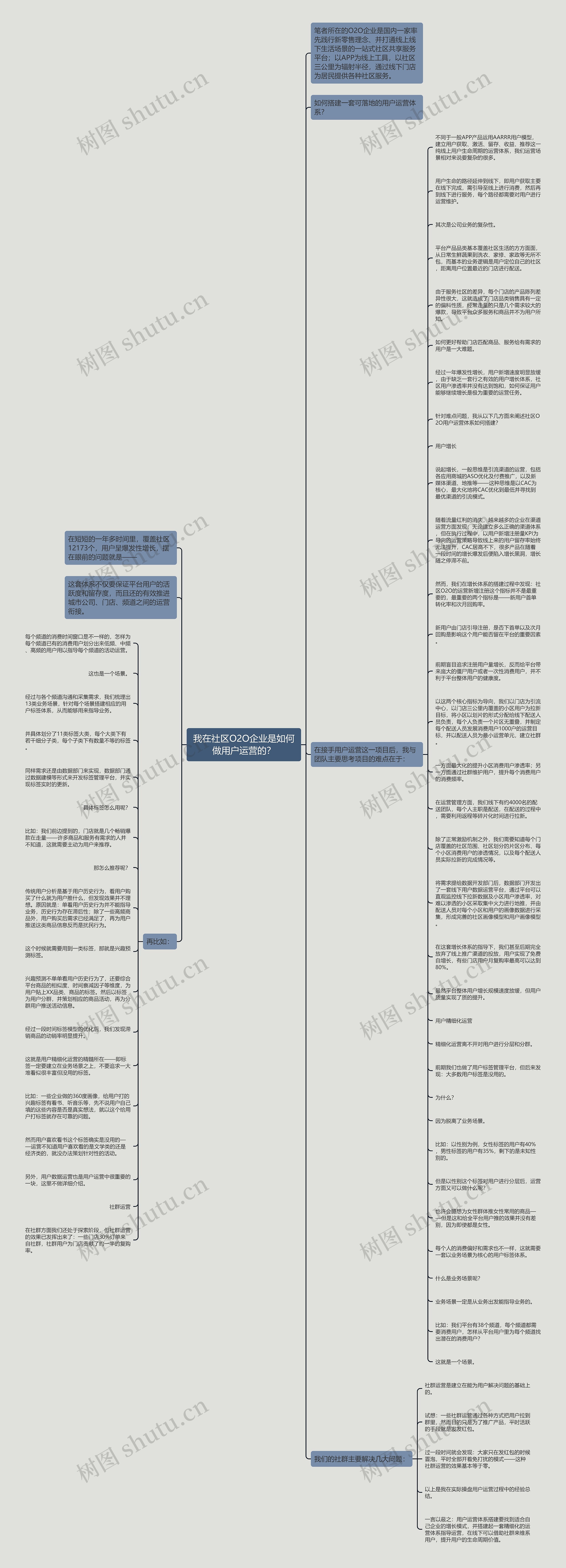 我在社区O2O企业是如何做用户运营的？思维导图