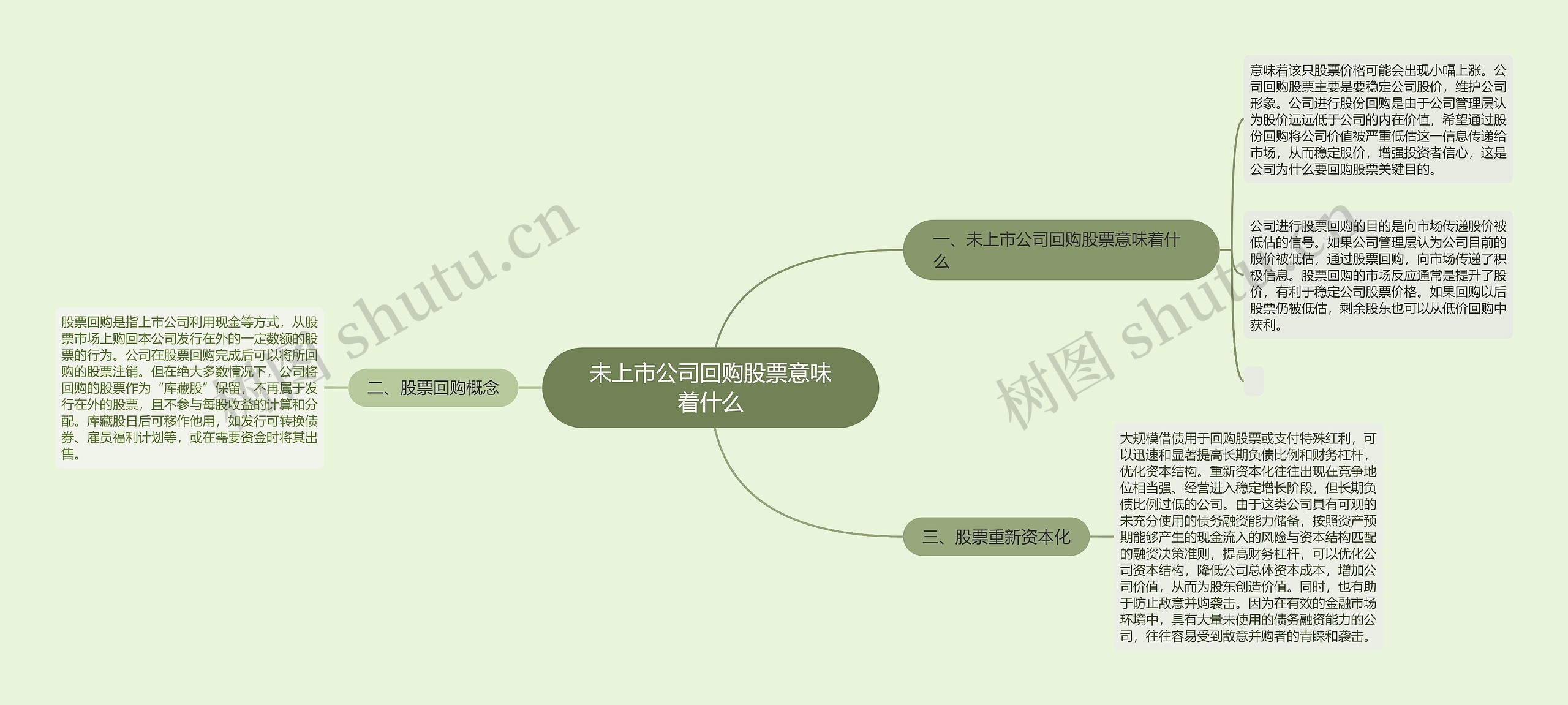 未上市公司回购股票意味着什么