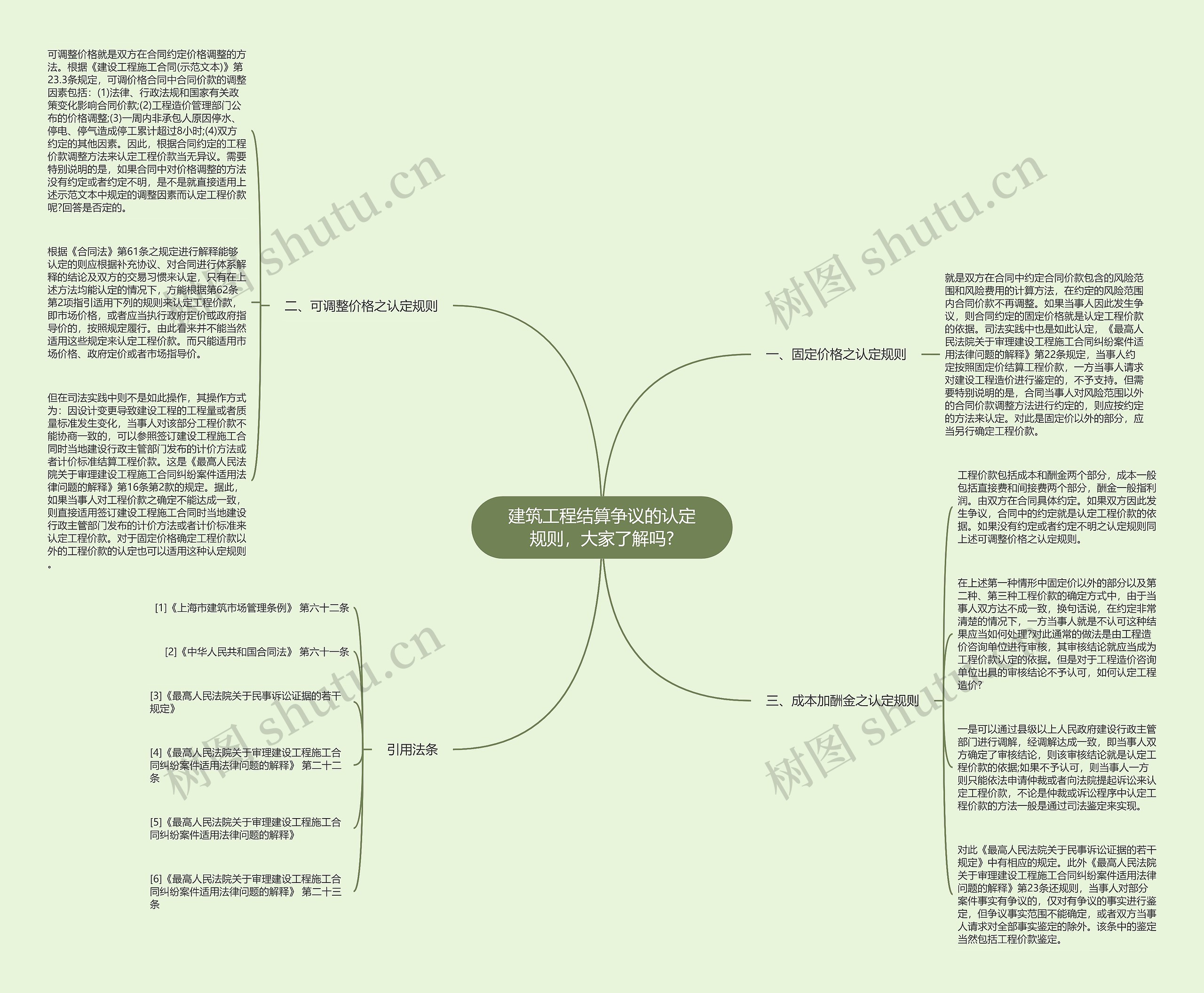 建筑工程结算争议的认定规则，大家了解吗?思维导图