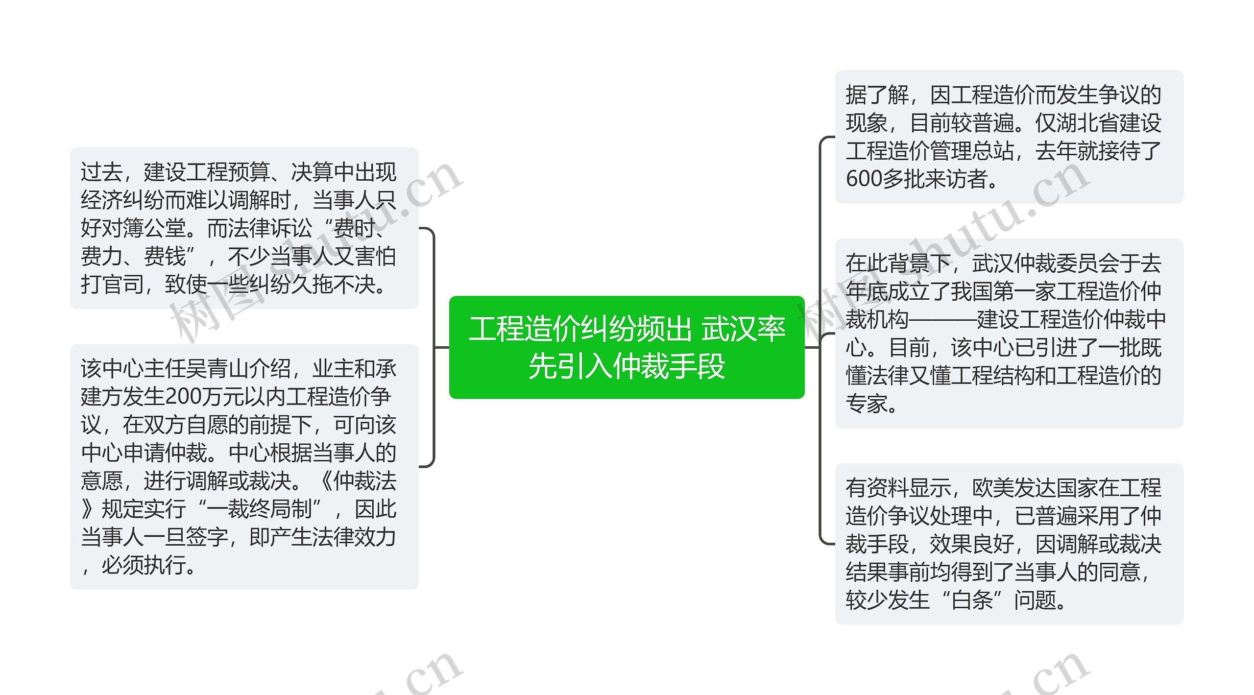 工程造价纠纷频出 武汉率先引入仲裁手段思维导图