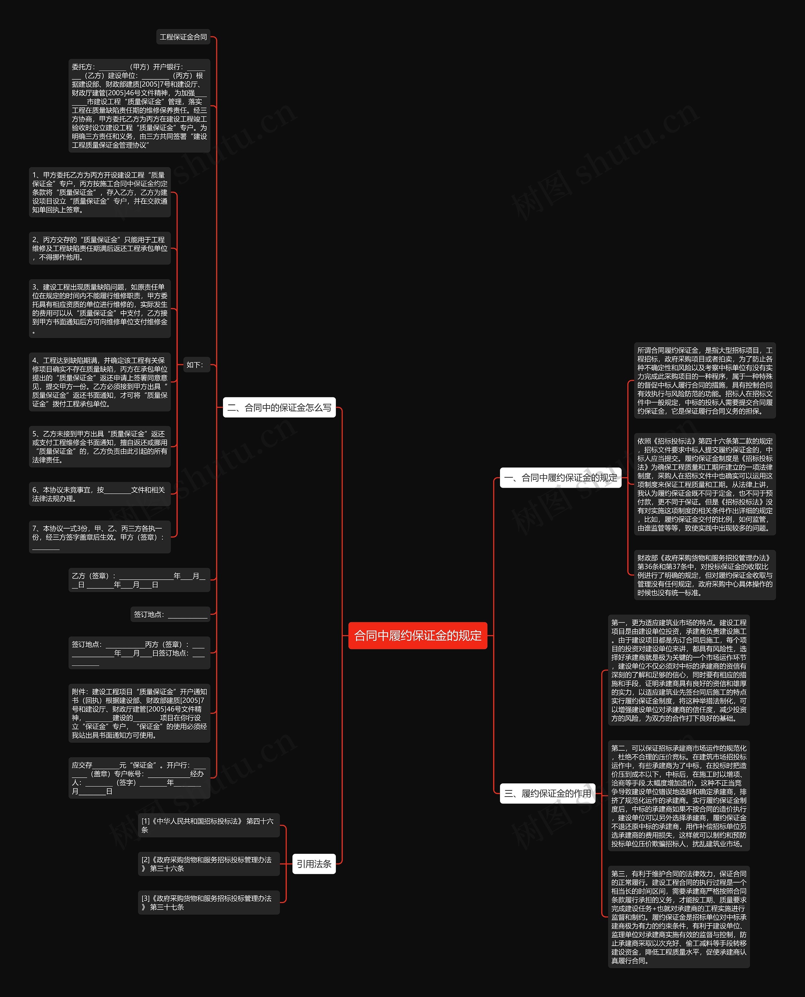 合同中履约保证金的规定思维导图