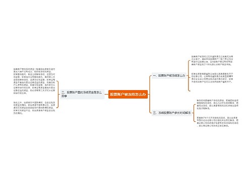 股票账户被冻结怎么办