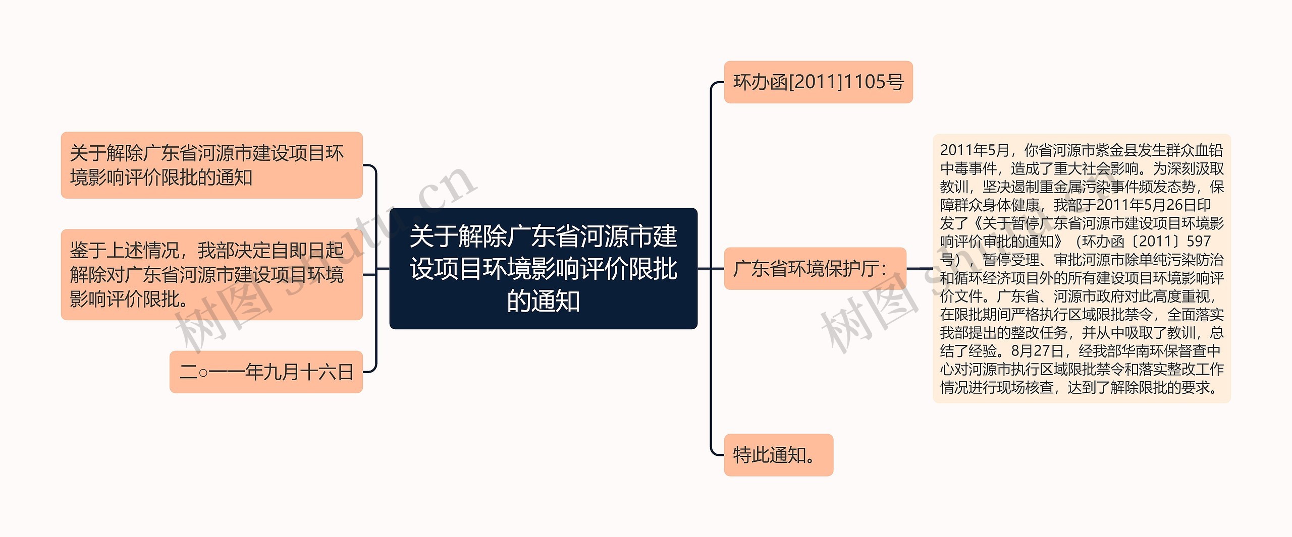 关于解除广东省河源市建设项目环境影响评价限批的通知