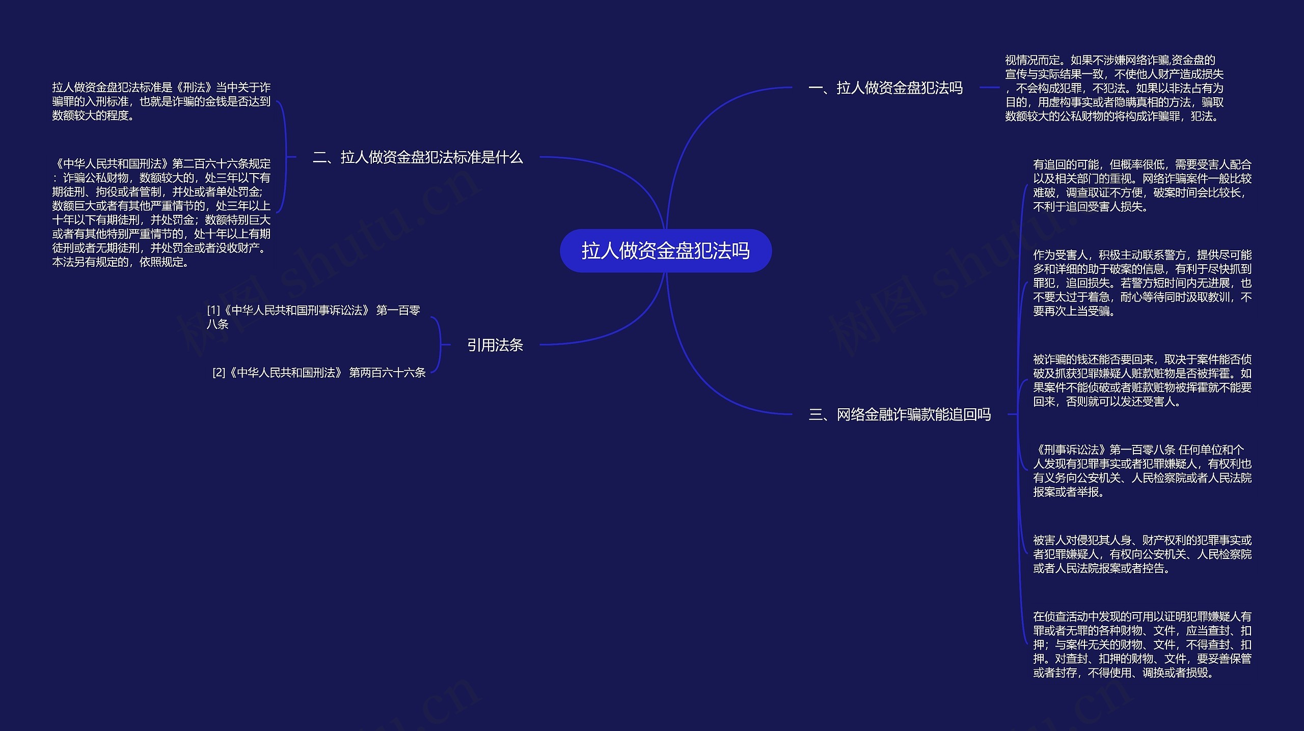 拉人做资金盘犯法吗思维导图