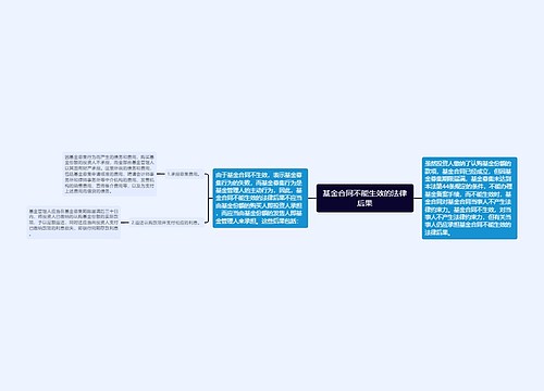 基金合同不能生效的法律后果