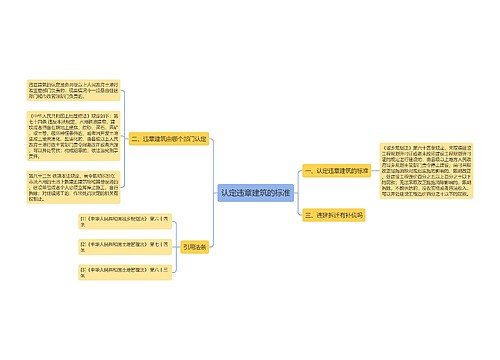 认定违章建筑的标准