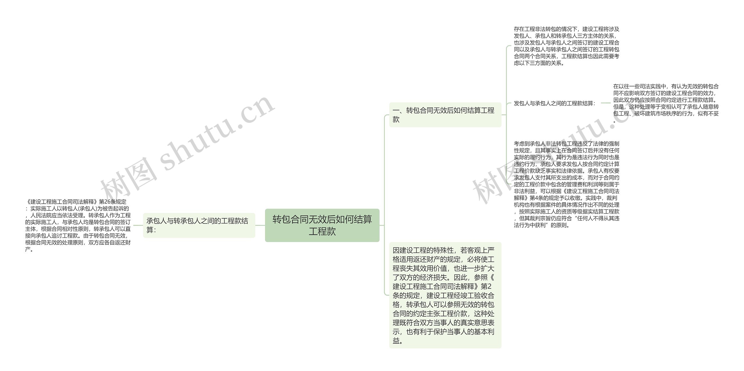 转包合同无效后如何结算工程款思维导图